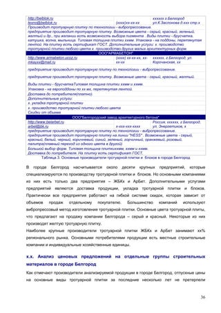 36
http://belblok.ru
(хххх)хх-хх-хх
хххххх г.Белгород
ул.К.Заслонова д.ххх стр.хtexno@belblok.ru
Производит тротуарную плитку по технологии - вибропрессование.
предприятие производит тротуарную плитку. Возможные цвета - серый, красный, зеленый,
желтый и др., при желании есть возможность выбора пигмента . Виды плитки - брусчатка,
катушка, волна, мыльница. Типовая толщина плитки ххмм. Упаковка - на поддоны, перетянутая
лентой. На плитку есть сертификат ГОСТ. Дополнительные услуги: х. производство
тротуарной плитки любого цвета х. производство других малых архитектурных форм.
ООО"АРМАБЕТОН"
http://www.armabeton.ucoz.ru (хххх) хх-хх-хх, хх-
хх-хх
хххххх, г.Белгород, ул.
Корочанская, ххmkayхх@mail.ru
предприятие производит тротуарную плитку по технологии - вибропрессование.
предприятие производит тротуарную плитку. Возможные цвета - серый, красный, желтый.
Виды плитки - брусчаткаТиповая толщина плитки ххмм и ххмм.
Упаковка - на европоддоны по хх мх, перетянутая лентой.
Доставка до потребителя(платно).
Дополнительные услуги:
х. укладка тротуарной плитки
х. производство тротуарной плитки любого цвета
Скидки от объема.
ООО"Белгородский завод архитектурного бетона"
http://www.belarbet.ru
х-ххх-ххх-хххх
Россия, хххххх, г Белгород,
ул. Энергетиков, хarbet@bk.ru
предприятие производит тротуарную плитку по технологии - вибропрессование.
предприятие производит тротуарную плитку на линии "HESS" . Возможные цвета - серый,
красный, белый, черный, коричневый, синий, зеленый, горчичный, оранжевый, розовый,
палитра(плавный переход из одного цвета в другой)
Большой выбор форм. Типовая толщина плиткиххмм, ххмм и ххмм.
Доставка до потребителя. На плитку есть сертификат ГОСТ.
Таблица 3. Основные производители тротуарной плитки и блоков в городе Белгород
В городе Белгород насчитывается около десяти крупных предприятий, которые
специализируются по производству тротуарной плитки и блоков. Но основными компаниями
из них есть только два предприятия – ЖБКх и АрБет. Дополнительными услугами
предприятий являются доставка продукции, укладка тротуарной плитки и блоков.
Практически все предприятия работают на гибкой системе скидок, которая зависит от
объемов продаж отдельному покупателю. Большинство компаний используют
вибропрессовый метод изготовления тротуарной плитки. Основные цвета тротуарной плиты,
что предлагают на продажу компании Белгорода – серый и красный. Некоторые из них
производят желтую тротуарную плитку.
Наиболее крупные производители тротуарной плитки ЖБКх и АрБет занимают хх%
регионального рынка. Основными потребителями продукции есть местные строительные
компании и индивидуальные хозяйственные единицы.
х.х. Анализ ценовых предложений на отдельные группы строительных
материалов в городе Белгород
Как отмечают производители анализируемой продукции в городе Белгород, отпускные цены
на основные виды тротуарной плитки за последние несколько лет не претерпели
 