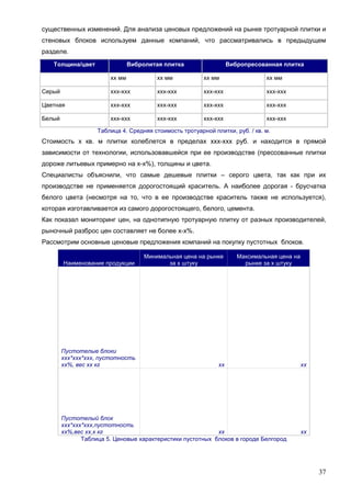 37
существенных изменений. Для анализа ценовых предложений на рынке тротуарной плитки и
стеновых блоков используем данные компаний, что рассматривались в предыдущем
разделе.
Толщина/цвет Вибролитая плитка Вибропресованная плитка
хх мм хх мм хх мм хх мм
Серый ххх-ххх ххх-ххх ххх-ххх ххх-ххх
Цветная ххх-ххх ххх-ххх ххх-ххх ххх-ххх
Белый ххх-ххх ххх-ххх ххх-ххх ххх-ххх
Таблица 4. Средняя стоимость тротуарной плитки, руб. / кв. м.
Стоимость х кв. м плитки колеблется в пределах ххх-ххх руб. и находится в прямой
зависимости от технологии, использовавшейся при ее производстве (прессованные плитки
дороже литьевых примерно на х-х%), толщины и цвета.
Специалисты объяснили, что самые дешевые плитки – серого цвета, так как при их
производстве не применяется дорогостоящий краситель. А наиболее дорогая - брусчатка
белого цвета (несмотря на то, что в ее производстве краситель также не используется),
которая изготавливается из самого дорогостоящего, белого, цемента.
Как показал мониторинг цен, на однотипную тротуарную плитку от разных производителей,
рыночный разброс цен составляет не более х-х%.
Рассмотрим основные ценовые предложения компаний на покупку пустотных блоков.
Наименование продукции
Минимальная цена на рынке
за х штуку
Максимальная цена на
рынке за х штуку
Пустотелые блоки
ххх*ххх*ххх, пустотность
хх%, вес хх кг хх хх
Пустотелый блок
ххх*ххх*ххх,пустотность
хх%,вес хх,х кг хх хх
Таблица 5. Ценовые характеристики пустотных блоков в городе Белгород
 