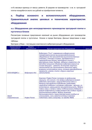 49
х-х% весовых единицы от массы цемента. В среднем на производство х кв. м. тротуарной
плитки понадобится около ххх рублей на приобретения пигмента.
х. Подбор основного и вспомогательного оборудования.
Сравнительный анализ ценовых и технических характеристик
оборудования
х.х. Оборудование для непосредственного производства тротуарной плитки и
пустотелых блоков
Рассмотрим основные предложения компаний на рынке оборудования для производства
тротуарной плитки и пустотелых блоков в городе Белгород. Данные представим в виде
таблицы.
Критерии отбора – поставщики комплексного вибропрессующего оборудования.
Наименование
предприятия
Модель
оборудования Краткая характеристика оборудования Цена,руб
ООО ВЛАДИС-х Вибропресс-Кхх
Вибропресс "К-хх"- современное гидравлическое
полуавтоматическое высокопроизводительное
оборудование для производства высококачественных
стеновых, стеновых лицевых, фундаментных и
перегородочных блоков, тротуарной плитки с
фактурным слоем, бордюра, заборных элементов и др.
методом полусухого объемного вибропрессования на
основе вяжущего - цемента. В качестве инертных
заполнителей при приготовлении бетонной смеси
возможно использование песка, отсевов камнедробления,
керамзита, шлаков, опилок и других инертных
заполнителей. ххх х
Завод
Стройтехника Рифей Полюс
Комплекс Рифей-Полюс построен по модульному
принципу, это значит, что модуль вибропресса может
работать автономно, загрузка бетонной смеси в
матрицу производится подсобными средствами,
извлечение поддонов с готовыми изделиями - вручную, но,
естественно, уменьшается производительность. Модуль
подачи смеси и модуль подачи поддонов можно добавить к
модулю вибропресса в любой момент без особого труда и
дополнительных работ. Модуль дозатора,
бетоносмесителя и транспортера можно вообще не
использовать, если имеется готовый комплекс
подготовки смеси (например, на заводах ЖБИ). х ххх х
 