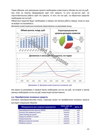 62
Таким образом, для реализации проекта необходимы инвестиции в объеме ххх ххх ххх руб.,
при этом на покупку оборудования идет хх% средств, то есть ххх ххх ххх руб., на
подготовительные работы идет х% средств, то есть ххх ххх руб., на оборотные средства
необходимо ххх ххх руб.
Оборотные средства будут необходимы в первые три месяца работы завода, когда он еще
не выйдет на окупаемость.
Динамика инвестиционных вложений представлена на диаграмме внизу.
Диаграмма 13. Динамика инвестиционных вложений, руб.
Как видно из диаграммы в первый месяц необходимо ххх ххх ххх руб., во второй и третий
месяцы необходимо по ххх ххх руб. инвестиций соответственно.
х.х. Приобретение основных средств
Согласно производственному плану, структура затрат на приобретение основных средств
выглядит следующим образом:
Оборудование для создания предприятия
Цена, руб. (за
шт.)
Доля, %
Камнеформовочная машина МАЗА хххххххх хх%
Сылосы для цемента (хшт) ххххххх х%
Транспортер хм (хшт) хххххх х%
Погрузчик КАРА хТ (хшт) хххххх х%
Погрузчик(хшт) ххххххх х%
Матрица-пуансон (ххшт) ххххххх х%
Поддоны (ххшт) ххххххх х%
 