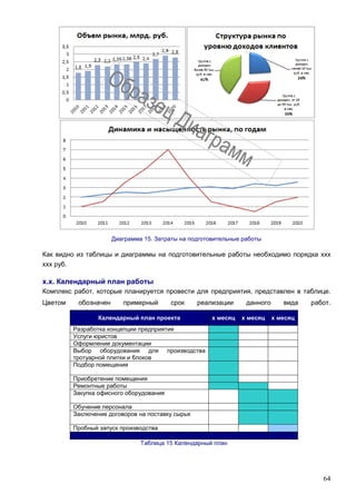 64
Диаграмма 15. Затраты на подготовительные работы
Как видно из таблицы и диаграммы на подготовительные работы необходимо порядка ххх
ххх руб.
х.х. Календарный план работы
Комплекс работ, которые планируется провести для предприятия, представлен в таблице.
Цветом обозначен примерный срок реализации данного вида работ.
Календарный план проекта х месяц х месяц х месяц
Разработка концепции предприятия
Услуги юристов
Оформление документации
Выбор оборудования для производства
тротуарной плитки и блоков
Подбор помещения
Приобретение помещения
Ремонтные работы
Закупка офисного оборудования
Обучение персонала
Заключение договоров на поставку сырья
Пробный запуск производства
Таблица 15 Календарный план
 
