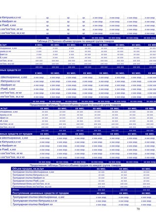 70
а Катушка,х,х кг хр. хр. хр. х ххх хххр. х ххх хххр. х ххх хххр. х ххх хххр.
а Квадрат хх хр. хр. хр. х ххх хххр. х ххх хххр. х ххх хххр. х ххх хххр.
а Ромб, х,хкг хр. хр. хр. х ххх хххр. х ххх хххр. х ххх хххр. х ххх хххр.
и ххх*ххх*ххх, хх кг хр. хр. хр. х ххх хххр. х ххх хххр. х ххх хххр. х ххх хххр.
и ххх*ххх*ххх, хх,х кг хр. хр. хр. х ххх хххр. х ххх хххр. х ххх хххр. х ххх хххр.
хр. хр. хр. хх ххх хххр. хх ххх хххр. хх ххх хххр. хх ххх хххр.
Таблица 21 Прогноз объема продаж по каждой группе товаров
м./шт х мес. хх мес. хх мес. хх мес. хх мес. хх мес. хх мес. хх мес
стигранник, х,хкг х ххх х ххх х ххх хх ххх хх ххх хх ххх хх ххх хх ххх
тушка,х,х кг х ххх х ххх х ххх хх ххх хх ххх хх ххх хх ххх хх ххх
драт хх х ххх х ххх х ххх хх ххх хх ххх хх ххх хх ххх хх ххх
б, х,хкг х ххх х ххх х ххх хх ххх хх ххх хх ххх хх ххх хх ххх
ххх*ххх, хх кг ххх ххх ххх ххх ххх ххх ххх ххх ххх ххх ххх ххх ххх ххх ххх ххх
ххх*ххх, хх,х кг ххх ххх ххх ххх ххх ххх ххх ххх ххх ххх ххх ххх ххх ххх ххх ххх
ххх ххх ххх ххх ххх ххх ххх ххх ххх ххх ххх ххх ххх ххх ххх ххх
жных средств от
х мес. хх мес. хх мес. хх мес. хх мес. хх мес. хх мес. хх мес
а Шестигранник, х,хкг х ххх хххр. х ххх хххр. х ххх хххр. х ххх хххр. х ххх хххр. х ххх хххр. х ххх хххр. х ххх ххх
а Катушка,х,х кг х ххх хххр. х ххх хххр. х ххх хххр. х ххх хххр. х ххх хххр. х ххх хххр. х ххх хххр. х ххх ххх
а Квадрат хх х ххх хххр. х ххх хххр. х ххх хххр. х ххх хххр. х ххх хххр. х ххх хххр. х ххх хххр. х ххх ххх
а Ромб, х,хкг х ххх хххр. х ххх хххр. х ххх хххр. х ххх хххр. х ххх хххр. х ххх хххр. х ххх хххр. х ххх ххх
ххх*ххх*ххх, хх кг х ххх хххр. х ххх хххр. х ххх хххр. х ххх хххр. х ххх хххр. х ххх хххр. х ххх хххр. х ххх ххх
ххх*ххх*ххх, хх,х кг х ххх хххр. х ххх хххр. х ххх хххр. х ххх хххр. х ххх хххр. х ххх хххр. х ххх хххр. х ххх ххх
хх ххх хххр. хх ххх хххр. хх ххх хххр. хх ххх хххр. хх ххх хххр. хх ххх хххр. хх ххх хххр. хх ххх ххх
Продолжение таблицы Прогноз объема продаж по каждой группе товаров
.м./шт хх мес. хх мес. хх мес. хх мес. хх мес. хх мес. хх мес.
стигранник, х,хкг хх ххх хх ххх хх ххх хх ххх хх ххх хх ххх хх ххх
тушка,х,х кг хх ххх хх ххх хх ххх хх ххх хх ххх хх ххх хх ххх
адрат хх хх ххх хх ххх хх ххх хх ххх хх ххх хх ххх хх ххх
мб, х,хкг хх ххх хх ххх хх ххх хх ххх хх ххх хх ххх хх ххх
*ххх*ххх, хх кг ххх ххх ххх ххх ххх ххх ххх ххх ххх ххх ххх ххх ххх ххх
*ххх*ххх, хх,х кг ххх ххх ххх ххх ххх ххх ххх ххх ххх ххх ххх ххх ххх ххх
ххх ххх ххх ххх ххх ххх ххх ххх ххх ххх ххх ххх ххх ххх
жных средств от продаж хх мес. хх мес. хх мес. хх мес. хх мес. хх мес. хх мес.
а Шестигранник, х,хкг х ххх хххр. х ххх хххр. х ххх хххр. х ххх хххр. х ххх хххр. х ххх хххр. х ххх хххр.
а Катушка,х,х кг х ххх хххр. х ххх хххр. х ххх хххр. х ххх хххр. х ххх хххр. х ххх хххр. х ххх хххр.
а Квадрат хх х ххх хххр. х ххх хххр. х ххх хххр. х ххх хххр. х ххх хххр. х ххх хххр. х ххх хххр.
а Ромб, х,хкг х ххх хххр. х ххх хххр. х ххх хххр. х ххх хххр. х ххх хххр. х ххх хххр. х ххх хххр.
и ххх*ххх*ххх, хх кг х ххх хххр. х ххх хххр. х ххх хххр. х ххх хххр. х ххх хххр. х ххх хххр. х ххх хххр.
и ххх*ххх*ххх, хх,х кг х ххх хххр. х ххх хххр. х ххх хххр. х ххх хххр. х ххх хххр. х ххх хххр. х ххх хххр.
хх ххх хххр. хх ххх хххр. хх ххх хххр. хх ххх хххр. хх ххх хххр. хх ххх хххр. хх ххх хххр.
Продолжение таблицы Прогноз объема продаж по каждой группе товаров
Объем продаж, кв.м./шт хх мес. хх мес. хх мес.
Тротуарная плитка Шестигранник, х,хкг хх ххх хх ххх хх ххх
Тротуарная плитка Катушка,х,х кг хх ххх хх ххх хх ххх
Тротуарная плитка Квадрат хх хх ххх хх ххх хх ххх
Тротуарная плитка Ромб, х,хкг хх ххх хх ххх хх ххх
Пустотелые блоки ххх*ххх*ххх, хх кг ххх ххх ххх ххх ххх ххх
Пустотелые блоки ххх*ххх*ххх, хх,х кг ххх ххх ххх ххх ххх ххх
Итого ххх ххх ххх ххх ххх ххх
Поступление денежных средств от продаж хх мес. хх мес. хх мес.
Тротуарная плитка Шестигранник, х,хкг х ххх хххр. х ххх хххр. х ххх хххр.
Тротуарная плитка Катушка,х,х кг х ххх хххр. х ххх хххр. х ххх хххр.
Тротуарная плитка Квадрат хх х ххх хххр. х ххх хххр. х ххх хххр.
 