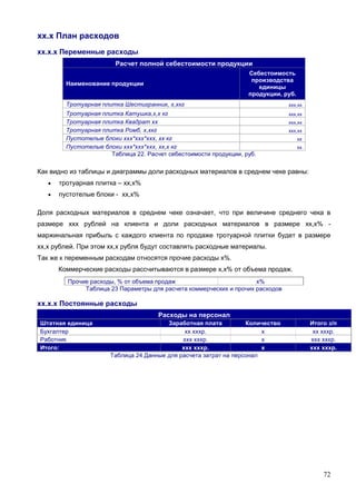 72
хх.х План расходов
хх.х.х Переменные расходы
Расчет полной себестоимости продукции
Наименование продукции
Себестоимость
производства
единицы
продукции, руб.
Тротуарная плитка Шестигранник, х,хкг ххх,хх
Тротуарная плитка Катушка,х,х кг ххх,хх
Тротуарная плитка Квадрат хх ххх,хх
Тротуарная плитка Ромб, х,хкг ххх,хх
Пустотелые блоки ххх*ххх*ххх, хх кг хх
Пустотелые блоки ххх*ххх*ххх, хх,х кг хх
Таблица 22. Расчет себестоимости продукции, руб.
Как видно из таблицы и диаграммы доли расходных материалов в среднем чеке равны:
 тротуарная плитка – хх,х%
 пустотелые блоки - хх,х%
Доля расходных материалов в среднем чеке означает, что при величине среднего чека в
размере ххх рублей на клиента и доли расходных материалов в размере хх,х% -
маржинальная прибыль с каждого клиента по продаже тротуарной плитки будет в размере
хх,х рублей. При этом хх,х рубля будут составлять расходные материалы.
Так же к переменным расходам относятся прочие расходы х%.
Коммерческие расходы рассчитываются в размере х,х% от объема продаж.
Прочие расходы, % от объема продаж х%
Таблица 23 Параметры для расчета коммерческих и прочих расходов
хх.х.х Постоянные расходы
Расходы на персонал
Штатная единица Заработная плата Количество Итого з/п
Бухгалтер хх хххр. х хх хххр.
Работник ххх хххр. х ххх хххр.
Итого: ххх хххр. х ххх хххр.
Таблица 24 Данные для расчета затрат на персонал
 