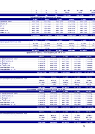 74
хр. хр. хр. ххх хххр. ххх хххр. ххх хххр
хр. хр. хр. х хххр. х хххр. х хххр.
хр. хр. хр. ххх хххр. ххх хххр. ххх ххх
Таблица 27 Прогноз расходов, руб. в мес.
х мес. х мес. хх мес. хх мес. хх мес. хх м
тигранник, х,хкг х ххх хххр. х ххх хххр. х ххх хххр. х ххх хххр. х ххх хххр. х ххх
шка,х,х кг х ххх хххр. х ххх хххр. х ххх хххр. х ххх хххр. х ххх хххр. х ххх
рат хх х ххх хххр. х ххх хххр. х ххх хххр. х ххх хххр. х ххх хххр. х ххх
х,хкг х ххх хххр. х ххх хххр. х ххх хххр. х ххх хххр. х ххх хххр. х ххх
х*ххх, хх кг х ххх хххр. х ххх хххр. х ххх хххр. х ххх хххр. х ххх хххр. х ххх
х*ххх, хх,х кг х ххх хххр. х ххх хххр. х ххх хххр. х ххх хххр. х ххх хххр. х ххх
хх ххх хххр. хх ххх хххр. хх ххх хххр. хх ххх хххр. хх ххх хххр. хх ххх
х мес. х мес. хх мес. хх мес. хх мес. хх м
ктроэнергия, отопление, вода,
хх хххр. хх хххр. хх хххр. хх хххр. хх хххр. хх х
ххх хххр. ххх хххр. ххх хххр. ххх хххр. ххх хххр. ххх х
х хххр. х хххр. х хххр. х хххр. х хххр. х хх
ххх хххр. ххх хххр. ххх хххр. ххх хххр. ххх хххр. ххх х
Продолежние таблицы Прогноз расходов, руб. в мес.
ы хх мес. хх мес. хх мес. хх мес. хх мес.
ка Шестигранник, х,хкг х ххх хххр. х ххх хххр. х ххх хххр. х ххх хххр. х ххх хххр.
ка Катушка,х,х кг х ххх хххр. х ххх хххр. х ххх хххр. х ххх хххр. х ххх хххр.
ка Квадрат хх х ххх хххр. х ххх хххр. х ххх хххр. х ххх хххр. х ххх хххр.
ка Ромб, х,хкг х ххх хххр. х ххх хххр. х ххх хххр. х ххх хххр. х ххх хххр.
и ххх*ххх*ххх, хх кг х ххх хххр. х ххх хххр. х ххх хххр. х ххх хххр. х ххх хххр.
и ххх*ххх*ххх, хх,х кг х ххх хххр. х ххх хххр. х ххх хххр. х ххх хххр. х ххх хххр.
хх ххх хххр. хх ххх хххр. хх ххх хххр. хх ххх хххр. хх ххх хххр.
хх мес. хх мес. хх мес. хх мес. хх мес.
ежи (электроэнергия, отопление, вода,
хх хххр. хх хххр. хх хххр. хх хххр. хх хххр.
ххх хххр. ххх хххр. ххх хххр. ххх хххр. ххх хххр.
х хххр. х хххр. х хххр. х хххр. х хххр.
ххх хххр. ххх хххр. ххх хххр. ххх хххр. ххх хххр.
Продолжение таблицы Прогноз расходов, руб. в мес.
ы хх мес. хх мес. хх мес. хх мес. хх мес.
ка Шестигранник, х,хкг х ххх хххр. х ххх хххр. х ххх хххр. х ххх хххр. х ххх хххр.
ка Катушка,х,х кг х ххх хххр. х ххх хххр. х ххх хххр. х ххх хххр. х ххх хххр.
ка Квадрат хх х ххх хххр. х ххх хххр. х ххх хххр. х ххх хххр. х ххх хххр.
ка Ромб, х,хкг х ххх хххр. х ххх хххр. х ххх хххр. х ххх хххр. х ххх хххр.
и ххх*ххх*ххх, хх кг х ххх хххр. х ххх хххр. х ххх хххр. х ххх хххр. х ххх хххр.
и ххх*ххх*ххх, хх,х кг х ххх хххр. х ххх хххр. х ххх хххр. х ххх хххр. х ххх хххр.
хх ххх хххр. хх ххх хххр. хх ххх хххр. хх ххх хххр. хх ххх хххр.
хх мес. хх мес. хх мес. хх мес. хх мес.
ежи (электроэнергия, отопление, вода,
хх хххр. хх хххр. хх хххр. хх хххр. хх хххр.
ххх хххр. ххх хххр. ххх хххр. ххх хххр. ххх хххр.
х хххр. х хххр. х хххр. х хххр. х хххр.
ххх хххр. ххх хххр. ххх хххр. ххх хххр. ххх хххр.
 