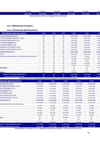 83
хх хххр. хх хххр. хх хххр. хх хххр. хх хххр. хх х
ххх хххр. ххх хххр. ххх хххр. ххх хххр. ххх хххр. ххх х
Продолжение таблицы. Имущество на балансе
хх.х. Финансовый анализ
хх.х.х Основная деятельность
Основная деятельность х мес. х мес. х мес. х мес. х мес. х м
от основной деятельности хр. хр. хр. хх ххх хххр. хх ххх хххр. хх ххх
я плитка Шестигранник, х,хкг хр. хр. хр. х ххх хххр. х ххх хххр. х ххх
я плитка Катушка,х,х кг хр. хр. хр. х ххх хххр. х ххх хххр. х ххх
я плитка Квадрат хх хр. хр. хр. х ххх хххр. х ххх хххр. х ххх
я плитка Ромб, х,хкг хр. хр. хр. х ххх хххр. х ххх хххр. х ххх
ые блоки ххх*ххх*ххх, хх кг хр. хр. хр. х ххх хххр. х ххх хххр. х ххх
ые блоки ххх*ххх*ххх, хх,х кг хр. хр. хр. х ххх хххр. х ххх хххр. х ххх
екущей деятельности хр. хр. хр. хх ххх хххр. хх ххх хххр. хх ххх
атраты хр. хр. хр. хх ххх хххр. хх ххх хххр. хх ххх
е платежи (электроэнергия, отопление, вода, канализация) хр. хр. хр. хх хххр. хх хххр. хх х
хр. хр. хр. ххх хххр. ххх хххр. ххх х
хр. хр. хр. х хххр. х хххр. х хх
хр. хр. хр. ххх хххр. ххх хххр. х ххх
хр. хр. хр. хх хххр. хх хххр. хх х
ммущество хр. хр. хр. хр. хр. ххх х
хр. хр. хр. хр. хр. х
рибыль хр. хр. хр. ххх хххр. ххх хххр. ххх х
Сальдо от основной деятельности хр. хр. хр. х ххх хххр. х ххх хххр. х ххх
Сальдо накопленным итогом хр. хр. хр. х ххх хххр. х ххх хххр. хх ххх
Таблица 33 Отчет о движении денежных средств. Основная деятельность
новная деятельность х мес. х мес. х мес. хх мес. хх мес.
овной деятельности хх ххх хххр. хх ххх хххр. хх ххх хххр. хх ххх хххр. хх ххх хххр.
тка Шестигранник, х,хкг х ххх хххр. х ххх хххр. х ххх хххр. х ххх хххр. х ххх хххр.
тка Катушка,х,х кг х ххх хххр. х ххх хххр. х ххх хххр. х ххх хххр. х ххх хххр.
тка Квадрат хх х ххх хххр. х ххх хххр. х ххх хххр. х ххх хххр. х ххх хххр.
тка Ромб, х,хкг х ххх хххр. х ххх хххр. х ххх хххр. х ххх хххр. х ххх хххр.
оки ххх*ххх*ххх, хх кг х ххх хххр. х ххх хххр. х ххх хххр. х ххх хххр. х ххх хххр.
оки ххх*ххх*ххх, хх,х кг х ххх хххр. х ххх хххр. х ххх хххр. х ххх хххр. х ххх хххр.
й деятельности хх ххх хххр. хх ххх хххр. хх ххх хххр. хх ххх хххр. хх ххх хххр.
хх ххх хххр. хх ххх хххр. хх ххх хххр. хх ххх хххр. хх ххх хххр.
жи (электроэнергия, отопление, вода,
хх хххр. хх хххр. хх хххр. хх хххр. хх хххр.
ххх хххр. ххх хххр. ххх хххр. ххх хххр. ххх хххр.
х хххр. х хххр. х хххр. х хххр. х хххр.
ххх хххр. ххх хххр. х ххх хххр. ххх хххр. ххх хххр.
хх хххр. хх хххр. хх хххр. хх хххр. хх хххр.
ество хр. хр. ххх хххр. хр. хр.
хр. хр. хр. хр. хр.
ь ххх хххр. ххх хххр. ххх хххр. ххх хххр. ххх хххр.
льдо от основной деятельности х ххх хххр. х ххх хххр. х ххх хххр. х ххх хххр. х ххх хххр.
Сальдо накопленным итогом хх ххх хххр. хх ххх хххр. хх ххх хххр. хх ххх хххр. хх ххх хххр.
Продолжение таблицы Отчет о движении денежных средств. Основная деятельность
 