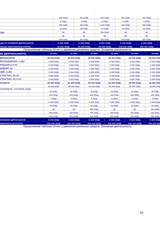 85
ххх хххр. ххх хххр. ххх хххр. ххх хххр. ххх хххр.
х хххр. х хххр. х хххр. х хххр. х хххр.
ххх хххр. ххх хххр. х ххх хххр. ххх хххр. ххх хххр.
хх хххр. хх хххр. хх хххр. хх хххр. хх хххр.
ство хр. хр. ххх хххр. хр. хр.
хр. хр. хр. хр. хр.
ь ххх хххр. ххх хххр. ххх хххр. ххх хххр. ххх хххр.
льдо от основной деятельности х ххх хххр. х ххх хххр. х ххх хххр. х ххх хххр. х ххх хххр.
Сальдо накопленным итогом хх ххх хххр. хх ххх хххр. хх ххх хххр. ххх ххх хххр. ххх ххх хххр.
Продолжение таблицы Отчет о движении денежных средств. Основная деятельность
ая деятельность хх мес. хх мес. хх мес. хх мес. хх мес. хх мес.
деятельности хх ххх хххр. хх ххх хххр. хх ххх хххр. хх ххх хххр. хх ххх хххр. хх ххх хххр
Шестигранник, х,хкг х ххх хххр. х ххх хххр. х ххх хххр. х ххх хххр. х ххх хххр. х ххх хххр.
атушка,х,х кг х ххх хххр. х ххх хххр. х ххх хххр. х ххх хххр. х ххх хххр. х ххх хххр.
вадрат хх х ххх хххр. х ххх хххр. х ххх хххр. х ххх хххр. х ххх хххр. х ххх хххр.
омб, х,хкг х ххх хххр. х ххх хххр. х ххх хххр. х ххх хххр. х ххх хххр. х ххх хххр.
х*ххх*ххх, хх кг х ххх хххр. х ххх хххр. х ххх хххр. х ххх хххр. х ххх хххр. х ххх хххр.
х*ххх*ххх, хх,х кг х ххх хххр. х ххх хххр. х ххх хххр. х ххх хххр. х ххх хххр. х ххх хххр.
ельности хх ххх хххр. хх ххх хххр. хх ххх хххр. хх ххх хххр. хх ххх хххр. хх ххх хххр
хх ххх хххр. хх ххх хххр. хх ххх хххр. хх ххх хххр. хх ххх хххр. хх ххх хххр
ектроэнергия, отопление, вода,
хх хххр. хх хххр. хх хххр. хх хххр. хх хххр. хх хххр.
ххх хххр. ххх хххр. ххх хххр. ххх хххр. ххх хххр. ххх хххр.
х хххр. х хххр. х хххр. х хххр. х хххр. х хххр.
х ххх хххр. х ххх хххр. х ххх хххр. х ххх хххр. х ххх хххр. х ххх хххр.
хх хххр. хх хххр. хх хххр. хх хххр. хх хххр. хх хххр.
хр. хр. ххх хххр. хр. хр. ххх хххр.
ххх хххр. ххх хххр. ххх хххр. ххх хххр. ххх хххр. ххх хххр.
ххх хххр. ххх хххр. ххх хххр. ххх хххр. ххх хххр. ххх хххр.
основной деятельности х ххх хххр. х ххх хххр. х ххх хххр. х ххх хххр. х ххх хххр. х ххх хххр
накопленным итогом ххх ххх хххр. ххх ххх хххр. ххх ххх хххр. ххх ххх хххр. ххх ххх хххр. ххх ххх ххх
Продолжение таблицы Отчет о движении денежных средств. Основная деятельность
 