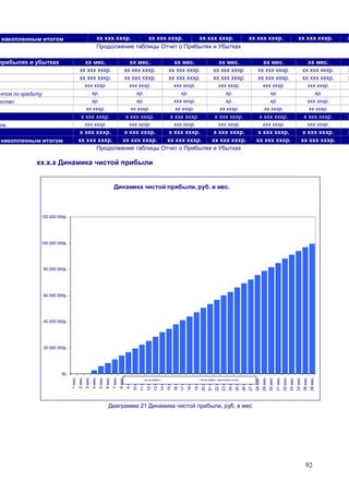 92
накопленным итогом хх ххх хххр. хх ххх хххр. хх ххх хххр. хх ххх хххр. хх ххх хххр. х
Продолжение таблицы Отчет о Прибылях и Убытках
прибылях и убытках хх мес. хх мес. хх мес. хх мес. хх мес. хх мес.
хх ххх хххр. хх ххх хххр. хх ххх хххр. хх ххх хххр. хх ххх хххр. хх ххх хххр. х
хх ххх хххр. хх ххх хххр. хх ххх хххр. хх ххх хххр. хх ххх хххр. хх ххх хххр. х
ххх хххр. ххх хххр. ххх хххр. ххх хххр. ххх хххр. ххх хххр.
нтов по кредиту хр. хр. хр. хр. хр. хр.
ество хр. хр. ххх хххр. хр. хр. ххх хххр.
хх хххр. хх хххр. хх хххр. хх хххр. хх хххр. хх хххр.
х ххх хххр. х ххх хххр. х ххх хххр. х ххх хххр. х ххх хххр. х ххх хххр. х
ыль ххх хххр. ххх хххр. ххх хххр. ххх хххр. ххх хххр. ххх хххр.
х ххх хххр. х ххх хххр. х ххх хххр. х ххх хххр. х ххх хххр. х ххх хххр. х
накопленным итогом хх ххх хххр. хх ххх хххр. хх ххх хххр. хх ххх хххр. хх ххх хххр. хх ххх хххр.
Продолжение таблицы Отчет о Прибылях и Убытках
хх.х.х Динамика чистой прибыли
Динамика чистой прибыли, руб. в мес.
0р.
20 000 000р.
40 000 000р.
60 000 000р.
80 000 000р.
100 000 000р.
120 000 000р.
1мес.
2мес.
3мес.
4мес.
5мес.
6мес.
7мес.
8мес.
9мес.
10мес.
11мес.
12мес.
13мес.
14мес.
15мес.
16мес.
17мес.
18мес.
19мес.
20мес.
21мес.
22мес.
23мес.
24мес.
25мес.
26мес.
27мес.
28мес.
29мес.
30мес.
31мес.
32мес.
33мес.
34мес.
35мес.
36мес.
Чистая прибыль Чистая прибыль накопленным итогом
Диаграмма 21 Динамика чистой прибыли, руб. в мес
 