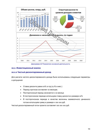 94
Диаграмма 22 Показатели основной деятельности.
хх.х. Инвестиционный анализ
хх.х.х Чистый дисконтированный доход
Для расчета чистого дисконтированного дохода были использованы следующие параметры
и допущения:
 Ставка дисконта равна хх% в год (х,х% в мес.)
 Период прогноза составляет хх месяцев.
 Постпрогнозный период начинается с хх месяца
 В постпрогнозном периоде используем ставку дисконта в размере хх%
 В постпрогнозном периоде в качестве величины ежемесячного денежного
потока используем сумму в размере х ххх ххх руб.
Чистый дисконтированный поток проекта составляет ххх ххх ххх руб.
 