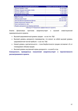 97
Показатели основной деятельности Средние значения по проекту
Объем продаж, в мес. хх ххх хххр.
Объем текущих расходов, в мес. хх ххх хххр.
Чистая прибыль, в мес. х ххх хххр.
Денежный поток, в мес. х ххх хххр.
Инвестиционные показатели
ВНД, % в год. хх,хххх%
Объем инвестиций ххх ххх хххр.
Чистый Дисконтированный Доход ххх ххх хххр.
Инвестиционный период, мес. х
Срок окупаемости, мес. хх
Индекс доходности за период прогноза ххх%
Таблица 41 Показатели эффективности проекта.
Анализ финансовых прогнозов свидетельствует о высокой инвестиционной
привлекательности проекта:
 Высокий среднемесячный уровень продаж - хх ххх тис. Руб.
 Высокий уровень доходности производства, что влечет за собой высокий уровень
среднемесячной чистой прибыли – х ххх тис. Руб.
 Низкий уровень чувствительности – точка безубыточности продаж составляет х% от
планируемого объема продаж.
 Высокий уровень внутренней нормы доходности – хх,хххх% в год.
Совокупность приведенных показателей свидетельствует о перспективности
рассматриваемого проекта.
 