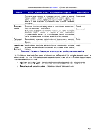 Консалтинговая компания «БизпланиКо» www.bizplan5.ru +7 (495) 645 18 95 info@bizplan5.ru
102
Фактор Анализ, применительно к выпускаемым продуктам Канал продаж
Торговля через дилеров и розничные сети по стоимости канала
продаж дороже (затраты на представление товара в розничных
сетях, ценовые скидки, продукция маркетинговой поддержки), но
вместе с тем позволяет обеспечивать сбыт большим объемам
продукции.
Селективный
Структура
канала
Структура торговли непосредственно с предприятия минимальна,
одна составляющая – отдел сбыта.
Выпускаемые продукты не являются уникальными, в этой связи для
торговли через дилеров и розничные сети необходимы
дополнительные затраты на представление товара в розничных
сетях, ценовые скидки, продукцию маркетинговой поддержки.
Прямой
Селективный
Потенциал
прибыли
Выпускаемая продукция характеризуется сравнительно высоким
уровнем рентабельности, что позволяет использовать любые каналы
продаж.
Любой
Немаркетин-
говые
факторы
Выпускаемая продукция характеризуется сравнительно высоким
уровнем рентабельности, что позволяет использовать любые каналы
продаж.
Любой
Таблица 35. Анализ факторов, влияющих на выбор каналов продаж
На основании анализа факторов, влияющих на выбор каналов продаж, можно придти к
заключению, что для реализации производимой продукции целесообразно использовать
следующие каналы продаж:
 Прямой канал продаж – оптовая торговля непосредственно с предприятия.
 Селективный канал продаж – продажа товара через дилеров.
 