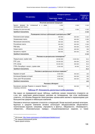 Консалтинговая компания «БизпланиКо» www.bizplan5.ru +7 (495) 645 18 95 info@bizplan5.ru
106
Тип рекламы
Исходные данные Стоимость,
руб. на
тыс. чел.Аудитория, тираж,
экз.
Стоимость, руб.
Печатная рекламная продукция
Буклет, формат Ах, сложенный в х раза,
полноцветная печать
х ххх х ххх х ххх
Флаеры Ах (ххх×ххх мм) х ххх х ххх х ххх
Средний показатель х ххх
Размещение платных публикаций в центральных СМИ
11
Комсомольская правда ххх ххх ххх ххх х ххх
Независимая газета хх ххх ххх ххх х ххх
Московский комсомолец ххх ххх ххх ххх ххх
Российская газета ххх ххх ххх ххх х ххх
РБК daily хх ххх ххх ххх х ххх
Новая газета ххх ххх ххх ххх ххх
Аргументы недели ххх ххх ххх ххх ххх
Средний показатель х ххх
Реклама на центральном телевидении
12
Первый канал, прайм-тайм хх ххх ххх х ххх ххх хх,х
РТР, утро хх ххх ххх ххх ххх хх,х
СТС, вечер хх ххх ххх ххх ххх хх,х
ГТРК «Петербург х канал», прайм-тайм х ххх ххх хх ххх хх,х
Средний показатель хх,х
Реклама в центральных печатных изданиях
13
Караван историй х ххх ххх ххх ххх ххх
Коллекция Караван историй х ххх ххх ххх ххх ххх
Семь дней ТВ-программа х ххх ххх ххх ххх ххх
Средний показатель ххх
Реклама в Интернет
Баннерная реклама Яндекса в разделе Маркет,
страницы каталога
ххх ххх ххх ххх ххх
Таблица 37. Стоимость различных видов рекламы
Как видно из приведенной выше таблицы, наиболее низкие показатели стоимости на
х ххх чел. аудитории демонстрирует реклама на телевидении, при этом необходимо
отметить, что объемы бюджетов такой рекламы чрезвычайно велики и нереализуемы для
большинства средних и небольших компаний.
Реклама в печатных изданиях относится к следующей, более высокой ценовой категории.
Крупные и средние компании активно используют общероссийские общественно-
политические издания, например, «Аргументы и факты», «Ведомости», «Коммерсант»,
«Известия», «Комсомольскую правду»; специализированные издания, а также
11
Источник: http://www.openspace.ru/media/paper/details/ххххх/
12
За тридцатисекундный ролик
13
Цена одной полосы.
 