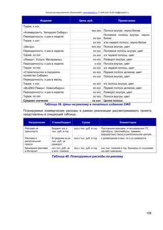 Консалтинговая компания «БизпланиКо» www.bizplan5.ru +7 (495) 645 18 95 info@bizplan5.ru
108
Издание Цена, руб. Примечание
Тираж: х ххх
«Коммерсантъ. Западная Сибирь»
Периодичность: х раз в неделю
Тираж: х ххх
ххх ххх Полоса внутри, черно-белая
хх ххх
Половина полосы внутри, черно-
белая
хх ххх х/хх первой полосы, черно-белая
«Метро»
Периодичность: х раз в неделю
Тираж: хх ххх
ххх ххх Полоса внутри, цвет
хх ххх Половина полосы внутри, цвет
хх ххх х/х первой полосы, цвет
«Ремонт. Услуги. Материалы»
Периодичность: х раз в неделю
Тираж: хх ххх
хх ххх Разворот внутри, цвет
х ххх Полоса внутри, цвет
хх ххх х/х первой полосы, цвет
«Строительство и городское
хозяйство Сибири»
Периодичность: х раз в месяц
Тираж: х ххх
хх ххх Первая полоса целиком, цвет
хх ххх Полоса внутри, цвет
хх ххх х/х полосы внутри, цвет
«BLIZKO Ремонт. Новосибирск»
Периодичность: х раз в неделю
Тираж: хх ххх
хх ххх Первая полоса целиком, цвет
хх ххх Разворот внутри, цвет
хх ххх Полоса внутри, цвет
Среднее значение хх ххх Целая полоса
Таблица 39. Цены на рекламу в печатных изданиях СФО
Планируемые коммерческие расходы в рамках реализации рассматриваемого проекта
представлены в следующей таблице.
Направление Ставка/бюджет Сумма Комментарии
Реклама на
транспорте
Бюджет ххх,х
тыс. руб. в год
ххх,х тыс. руб. в год Постоянная реклама. х пассажирских ТС
(автобусы, троллейбусы, трамваи,
маршрутные такси) в региональном центре.
Реклама в
региональной
прессе
В среднем хх,хх
тыс. руб. за
разворот
ххх,х тыс. руб. в год х размещения в мес. по х,хх разворота
Баннерная реклама
в Интернет
ххх тыс. руб. за
х млн. показов
ххх,х тыс. руб. в год ххх тыс. показов в год. Баннеры со ссылками
на сайт компании.
Таблица 40. Планируемые расходы на рекламу
 