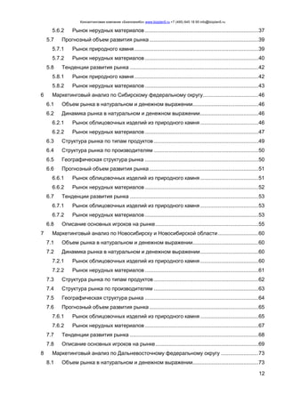 Консалтинговая компания «БизпланиКо» www.bizplan5.ru +7 (495) 645 18 95 info@bizplan5.ru
12
5.6.2 Рынок нерудных материалов ............................................................................37
5.7 Прогнозный объем развития рынка .........................................................................39
5.7.1 Рынок природного камня...................................................................................39
5.7.2 Рынок нерудных материалов ............................................................................40
5.8 Тенденции развития рынка ......................................................................................42
5.8.1 Рынок природного камня...................................................................................42
5.8.2 Рынок нерудных материалов ............................................................................43
6 Маркетинговый анализ по Сибирскому федеральному округу.....................................46
6.1 Объем рынка в натуральном и денежном выражении............................................46
6.2 Динамика рынка в натуральном и денежном выражении.......................................46
6.2.1 Рынок облицовочных изделий из природного камня.......................................46
6.2.2 Рынок нерудных материалов ............................................................................47
6.3 Структура рынка по типам продуктов ......................................................................49
6.4 Структура рынка по производителям ......................................................................50
6.5 Географическая структура рынка ............................................................................50
6.6 Прогнозный объем развития рынка .........................................................................51
6.6.1 Рынок облицовочных изделий из природного камня.......................................51
6.6.2 Рынок нерудных материалов ............................................................................52
6.7 Тенденции развития рынка ......................................................................................53
6.7.1 Рынок облицовочных изделий из природного камня.......................................53
6.7.2 Рынок нерудных материалов ............................................................................53
6.8 Описание основных игроков на рынке.....................................................................55
7 Маркетинговый анализ по Новосибирску и Новосибирской области ...........................60
7.1 Объем рынка в натуральном и денежном выражении............................................60
7.2 Динамика рынка в натуральном и денежном выражении.......................................60
7.2.1 Рынок облицовочных изделий из природного камня.......................................60
7.2.2 Рынок нерудных материалов ............................................................................61
7.3 Структура рынка по типам продуктов ......................................................................62
7.4 Структура рынка по производителям ......................................................................63
7.5 Географическая структура рынка ............................................................................64
7.6 Прогнозный объем развития рынка .........................................................................65
7.6.1 Рынок облицовочных изделий из природного камня.......................................65
7.6.2 Рынок нерудных материалов ............................................................................67
7.7 Тенденции развития рынка ......................................................................................68
7.8 Описание основных игроков на рынке.....................................................................69
8 Маркетинговый анализ по Дальневосточному федеральному округу .........................73
8.1 Объем рынка в натуральном и денежном выражении............................................73
 