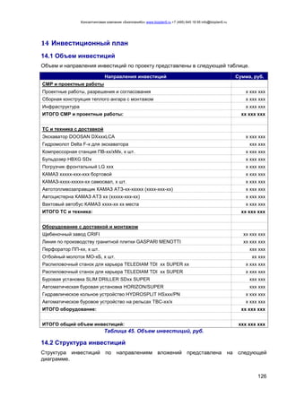 Консалтинговая компания «БизпланиКо» www.bizplan5.ru +7 (495) 645 18 95 info@bizplan5.ru
126
14 Инвестиционный план
14.1 Объем инвестиций
Объем и направления инвестиций по проекту представлены в следующей таблице.
Направления инвестиций Сумма, руб.
СМР и проектные работы
Проектные работы, разрешения и согласования х ххх ххх
Сборная конструкция теплого ангара с монтажом х ххх ххх
Инфраструктура х ххх ххх
ИТОГО СМР и проектные работы: хх ххх ххх
ТС и техника с доставкой
Экскаватор DOOSAN DXхххLСA х ххх ххх
Гидромолот Delta F-х для экскаватора ххх ххх
Компрессорная станция ПВ-хх/хМх, х шт. х ххх ххх
Бульдозер HBXG SDх х ххх ххх
Погрузчик фронтальный LG ххх х ххх ххх
КАМАЗ ххххх-ххх-ххх бортовой х ххх ххх
КАМАЗ-хххх-ххххх-хх самосвал, х шт. х ххх ххх
Автотопливозаправщик КАМАЗ АТЗ-хх-ххххх (хххх-ххх-хх) х ххх ххх
Автоцистерна КАМАЗ АТЗ хх (ххххх-ххх-хх) х ххх ххх
Вахтовый автобус КАМАЗ хххх-хх хх места х ххх ххх
ИТОГО ТС и техника: хх ххх ххх
Оборудование с доставкой и монтажом
Щебеночный завод CRIFI хх ххх ххх
Линия по производству гранитной плитки GASPARI MENOTTI хх ххх ххх
Перфоратор ПП-хх, х шт. ххх ххх
Отбойный молоток МО-хБ, х шт. хх ххх
Распиловочный станок для карьера TELEDIAM TDI хх SUPER хх х ххх ххх
Распиловочный станок для карьера TELEDIAM TDI хх SUPER х ххх ххх
Буровая установка SLIM DRILLER SDхх SUPER ххх ххх
Автоматическая буровая установка HORIZON/SUPER ххх ххх
Гидравлическое кольное устройство HYDROSPLIT HSххх/PN х ххх ххх
Автоматическое буровое устройство на рельсах TBC-хх/х х ххх ххх
ИТОГО оборудование: хх ххх ххх
ИТОГО общий объем инвестиций: ххх ххх ххх
Таблица 45. Объем инвестиций, руб.
14.2 Структура инвестиций
Структура инвестиций по направлениям вложений представлена на следующей
диаграмме.
 