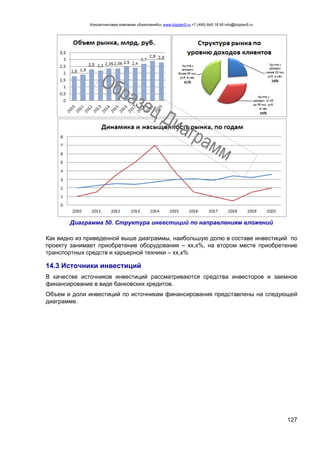 Консалтинговая компания «БизпланиКо» www.bizplan5.ru +7 (495) 645 18 95 info@bizplan5.ru
127
Диаграмма 50. Структура инвестиций по направлениям вложений
Как видно из приведенной выше диаграммы, наибольшую долю в составе инвестиций по
проекту занимает приобретение оборудования – хх,х%, на втором месте приобретение
транспортных средств и карьерной техники – хх,х%
14.3 Источники инвестиций
В качестве источников инвестиций рассматриваются средства инвесторов и заемное
финансирование в виде банковских кредитов.
Объем и доли инвестиций по источникам финансирования представлены на следующей
диаграмме.
 