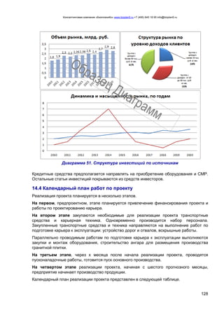 Консалтинговая компания «БизпланиКо» www.bizplan5.ru +7 (495) 645 18 95 info@bizplan5.ru
128
Диаграмма 51. Структура инвестиций по источникам
Кредитные средства предполагается направлять на приобретение оборудования и СМР.
Остальные статьи инвестиций покрываются из средств инвесторов.
14.4 Календарный план работ по проекту
Реализация проекта планируется в несколько этапов.
На первом, предпроектном, этапе планируется привлечение финансирования проекта и
работы по проектированию карьера.
На втором этапе закупаются необходимые для реализации проекта транспортные
средства и карьерная техника. Одновременно производится набор персонала.
Закупленные транспортные средства и техника направляются на выполнение работ по
подготовке карьера к эксплуатации: устройство дорог и отвалов, вскрышные работы.
Параллельно проводимым работам по подготовке карьера к эксплуатации выполняются
закупки и монтаж оборудования, строительство ангара для размещения производства
гранитной плитки.
На третьем этапе, через х месяца после начала реализации проекта, проводятся
пусконаладочные работы, готовится пуск основного производства.
На четвертом этапе реализации проекта, начиная с шестого прогнозного месяцы,
предприятие начинает производство продукции.
Календарный план реализации проекта представлен в следующей таблице.
 