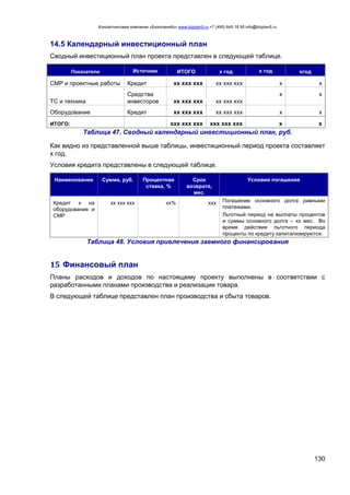 Консалтинговая компания «БизпланиКо» www.bizplan5.ru +7 (495) 645 18 95 info@bizplan5.ru
130
14.5 Календарный инвестиционный план
Сводный инвестиционный план проекта представлен в следующей таблице.
Показатели Источник ИТОГО х год х год хгод
СМР и проектные работы Кредит хх ххх ххх хх ххх ххх х х
ТС и техника
Средства
инвесторов хх ххх ххх хх ххх ххх
х х
Оборудование Кредит хх ххх ххх хх ххх ххх х х
ИТОГО: ххх ххх ххх ххх ххх ххх х х
Таблица 47. Сводный календарный инвестиционный план, руб.
Как видно из представленной выше таблицы, инвестиционный период проекта составляет
х год.
Условия кредита представлены в следующей таблице.
Наименование Сумма, руб. Процентная
ставка, %
Срок
возврата,
мес.
Условия погашения
Кредит х на
оборудование и
СМР
хх ххх ххх хх% ххх Погашение основного долга равными
платежами.
Льготный период на выплаты процентов
и суммы основного долга – хх мес. Во
время действия льготного периода
проценты по кредиту капитализируются.
Таблица 48. Условия привлечения заемного финансирования
15 Финансовый план
Планы расходов и доходов по настоящему проекту выполнены в соответствии с
разработанными планами производства и реализации товара.
В следующей таблице представлен план производства и сбыта товаров.
 