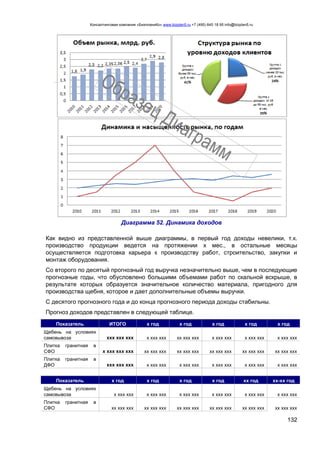 Консалтинговая компания «БизпланиКо» www.bizplan5.ru +7 (495) 645 18 95 info@bizplan5.ru
132
Диаграмма 52. Динамика доходов
Как видно из представленной выше диаграммы, в первый год доходы невелики, т.к.
производство продукции ведется на протяжении х мес., в остальные месяцы
осуществляется подготовка карьера к производству работ, строительство, закупки и
монтаж оборудования.
Со второго по десятый прогнозный год выручка незначительно выше, чем в последующие
прогнозные годы, что обусловлено большими объемами работ по скальной вскрыше, в
результате которых образуется значительное количество материала, пригодного для
производства щебня, которое и дает дополнительные объемы выручки.
С десятого прогнозного года и до конца прогнозного периода доходы стабильны.
Прогноз доходов представлен в следующей таблице.
Показатель ИТОГО х год х год х год х год х год
Щебень на условиях
самовывоза ххх ххх ххх х ххх ххх хх ххх ххх х ххх ххх х ххх ххх х ххх ххх
Плитка гранитная в
СФО х ххх ххх ххх хх ххх ххх хх ххх ххх хх ххх ххх хх ххх ххх хх ххх ххх
Плитка гранитная в
ДФО ххх ххх ххх х ххх ххх х ххх ххх х ххх ххх х ххх ххх х ххх ххх
Показатель х год х год х год х год хх год хх-хх год
Щебень на условиях
самовывоза х ххх ххх х ххх ххх х ххх ххх х ххх ххх х ххх ххх х ххх ххх
Плитка гранитная в
СФО хх ххх ххх хх ххх ххх хх ххх ххх хх ххх ххх хх ххх ххх хх ххх ххх
 