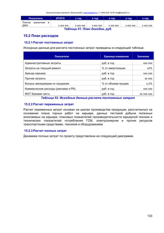 Консалтинговая компания «БизпланиКо» www.bizplan5.ru +7 (495) 645 18 95 info@bizplan5.ru
133
Показатель ИТОГО х год х год х год х год х год
Плитка гранитная в
ДФО х ххх ххх х ххх ххх х ххх ххх х ххх ххх х ххх ххх х ххх ххх
Таблица 51. План доходов, руб.
15.2 План расходов
15.2.1 Расчет постоянных затрат
Исходные данные для расчета постоянных затрат приведены в следующей таблице.
Показатели Единица измерения Значение
Административные затраты руб. в год ххх ххх
Затраты на текущий ремонт % от амортизации хх%
Аренда карьера руб. в год ххх ххх
Прочие затраты руб. в год хх ххх
Бонусы менеджерам по продажам % от объема продаж х,х%
Коммерческие расходы (реклама и PR) руб. в год ххх ххх
ФОТ базовая часть руб. в год хх ххх ххх
Таблица 52. Исходные данные расчета постоянных затрат
15.2.2 Расчет переменных затрат
Расчет переменных затрат основан на циклах производства продукции, рассчитанных на
основании плана горных работ на карьере, данных тестовой добычи полезных
ископаемых на карьере, плановых показателей производительности карьерной техники и
технических показателей потребления ГСМ, электроэнергии и прочих ресурсов
транспортными средствами, техникой и оборудованием
15.2.3 Расчет полных затрат
Динамика полных затрат по проекту представлена на следующей диаграмме.
 