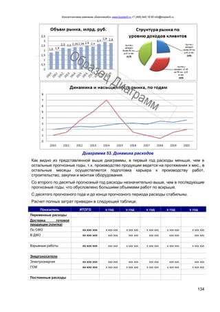 Консалтинговая компания «БизпланиКо» www.bizplan5.ru +7 (495) 645 18 95 info@bizplan5.ru
134
Диаграмма 53. Динамика расходов
Как видно из представленной выше диаграммы, в первый год расходы меньше, чем в
остальные прогнозные годы, т.к. производство продукции ведется на протяжении х мес., в
остальные месяцы осуществляется подготовка карьера к производству работ,
строительство, закупки и монтаж оборудования.
Со второго по десятый прогнозный год расходы незначительно выше, чем в последующие
прогнозные годы, что обусловлено большими объемами работ по вскрыше.
С десятого прогнозного года и до конца прогнозного периода расходы стабильны.
Расчет полных затрат приведен в следующей таблице.
Показатель ИТОГО х год х год х год х год х год
Переменные расходы
Доставка готовой
продукции (плитка)
По СФО хх ххх ххх х ххх ххх х ххх ххх х ххх ххх х ххх ххх х ххх ххх
В ДФО хх ххх ххх ххх ххх ххх ххх ххх ххх ххх ххх ххх ххх
Взрывные работы хх ххх ххх ххх ххх х ххх ххх х ххх ххх х ххх ххх х ххх ххх
Энергоносители
Электроэнергия хх ххх ххх ххх ххх ххх ххх ххх ххх ххх ххх ххх ххх
ГСМ хх ххх ххх х ххх ххх х ххх ххх х ххх ххх х ххх ххх х ххх ххх
Постоянные расходы
 