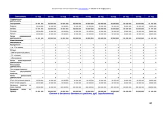 Консалтинговая компания «БизпланиКо» www.bizplan5.ru +7 (495) 645 18 95 info@bizplan5.ru
141
Показатель хх год хх год хх год хх год хх год хх год хх год хх год хх год хх год
Операционная
деятельность
Поступления хх ххх ххх хх ххх ххх хх ххх ххх хх ххх ххх хх ххх ххх хх ххх ххх хх ххх ххх хх ххх ххх хх ххх ххх хх ххх ххх
Выручка хх ххх ххх хх ххх ххх хх ххх ххх хх ххх ххх хх ххх ххх хх ххх ххх хх ххх ххх хх ххх ххх хх ххх ххх хх ххх ххх
Оттоки хх ххх ххх хх ххх ххх хх ххх ххх хх ххх ххх хх ххх ххх хх ххх ххх хх ххх ххх хх ххх ххх хх ххх ххх хх ххх ххх
Расходы хх ххх ххх хх ххх ххх хх ххх ххх хх ххх ххх хх ххх ххх хх ххх ххх хх ххх ххх хх ххх ххх хх ххх ххх хх ххх ххх
Налоги хх ххх ххх хх ххх ххх хх ххх ххх хх ххх ххх хх ххх ххх хх ххх ххх хх ххх ххх хх ххх ххх хх ххх ххх хх ххх ххх
Поток операционной
деятельности: хх ххх ххх хх ххх ххх хх ххх ххх хх ххх ххх хх ххх ххх хх ххх ххх хх ххх ххх хх ххх ххх хх ххх ххх хх ххх ххх
Инвестиционная
деятельность
Поступления х х х х х х х х х х
– на ТС и технику х х х х х х х х х х
Оттоки х х х х х х х х х х
- СМР и проектные работы х х х х х х х х х х
- ТС и техника х х х х х х х х х х
- оборудование х х х х х х х х х х
Поток инвестиционной
деятельности: х х х х х х х х х х
Финансовая
деятельность
Поступления (кредиты) х х х х х х х х х х
Оттоки (обслуживание
кредитов) х х х х х х х х х х
Поток финансовой
деятельности: х х х х х х х х х х
Итого поступления средств хх ххх ххх хх ххх ххх хх ххх ххх хх ххх ххх хх ххх ххх хх ххх ххх хх ххх ххх хх ххх ххх хх ххх ххх хх ххх ххх
Итого оттоки средств хх ххх ххх хх ххх ххх хх ххх ххх хх ххх ххх хх ххх ххх хх ххх ххх хх ххх ххх хх ххх ххх хх ххх ххх хх ххх ххх
Денежные средства на
конец периода хх ххх ххх хх ххх ххх ххх ххх ххх ххх ххх ххх ххх ххх ххх ххх ххх ххх ххх ххх ххх ххх ххх ххх ххх ххх ххх ххх ххх ххх
Денежный поток от
проекта хх ххх ххх хх ххх ххх хх ххх ххх хх ххх ххх хх ххх ххх хх ххх ххх хх ххх ххх хх ххх ххх хх ххх ххх хх ххх ххх
Отчет о движении денежных средств, руб. (продолжение)
 