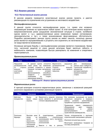 Консалтинговая компания «БизпланиКо» www.bizplan5.ru +7 (495) 645 18 95 info@bizplan5.ru
147
16.2 Анализ рисков
16.2.1 Качественный анализ рисков
В данном разделе приводится качественный анализ рисков проекта, и даются
рекомендации по ограничению или устранению их негативного воздействия.
Неспецифические риски
К данной группе относятся неспецифические риски, т.е. прямо или косвенно
оказывающие влияние на практически любой проект. В этой категории можно выделить
макроэкономические риски (ухудшение экономической ситуации в стране, колебания
курсов валют и т.д.), административные риски (изменения правил согласования,
законодательства и пр.), а также возникновение форс-мажорных обстоятельств.
Подробно рассматривать данную группу рисков не имеет смысла, поскольку данные
риски являются неуправляемыми и устранить или ограничить их негативное воздействие
не представляется возможным.
Основным методом борьбы с неспецифическими рисками является страхование. Кроме
того, частичной защитой от угроз данной категории будет являться гибкость и
мобильность компании, позволяющие быстро реагировать на изменения и оперативно
перестраиваться.
Организационные риски
Риск Описание Вероятность Минимизация
Нарушение
договоренностей
со стороны
внешних
участников
проекта
К данной группе относятся
такие риски, как изменение
условий, стоимости и сроков
оказания поставки материалов
(услуг), условий
финансирования, способные
привести к серьезным
проблемам на стадии
реализации проекта.
Вероятность нарушения
договоренностей со
стороны внешних
участников проекта
невысока.
Для минимизации
данных угроз требуется
тщательная проработка
документов,
регламентирующих
взаимоотношения
сторон.
Таблица 61. Анализ организационных рисков
Маркетинговые риски
К третьей категории относятся маркетинговые риски, связанные с возможной реакцией
рыночного окружения и условиями реализации проекта.
Риск Описание Вероятность Минимизация
Действия
конкурентов
Выход на
рынок новых
игроков.
Вероятность средняя, поскольку
рынок является в достаточной
степени сформированным.
Все компании, выходящие на рынок,
изначально находятся в примерно
равных условиях, целесообразна
проработка стратегии продвижения.
Применение нового современного
оборудования дает товарам,
реализуемым в рамках
рассматриваемого проекта,
существенное преимущество.
Рыночные
барьеры
Высокая цена
входа на
рынок в
результате
нерыночных
соглашений
заказчиков и
В существующих условиях
материалы строительным
организациям часто поставляет
ограниченное число
исполнителей.
Вместе с тем, в регионе
Тесное сотрудничество с крупными
строительными компаниями в регионе.
Изучение конъюнктуры рынка.
Мониторинг проводимых тендеров на
поставку материалов.
 