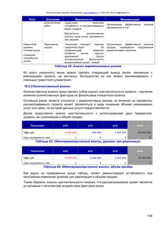 Консалтинговая компания «БизпланиКо» www.bizplan5.ru +7 (495) 645 18 95 info@bizplan5.ru
148
Риск Описание Вероятность Минимизация
исполнителей
работ
существует реальная
потребность в рассматриваемых
видах товаров.
Вероятность возникновения
данного вида риска оценивается
как средняя.
Организация эффективных каналов
продвижения услуг.
Невысокий
уровень
отклика рынка
Снижение
потребности
рынка
Переоценка
спроса
Тенденции текущего периода
свидетельствуют об
опережающем развитии
сегмента рынка, прогноз
увеличения спроса
положительный. Вероятность
возникновения риска – низкая
Организация эффективных каналов
продаж, проведение продуманной
маркетинговой стратегии.
Таблица 62. Анализ маркетинговых рисков
Из всего указанного выше можно сделать следующий вывод: риски, связанные с
реализацией проекта, не критичны, большинство из них можно минимизировать с
помощью грамотного управления.
16.2.2 Количественный анализ
Количественный анализ представляет собой анализ чувствительности проекта – изучения
влияния количественных факторов на финансовые показатели проекта.
Основные риски проекта относятся к маркетинговым рискам, их влияние на параметры
рассматриваемого проекта может проявляться в виде снижения объема оказываемых
услуг или цены, по которой данные услуги предоставляются.
Далее представлен анализ чувствительности с использованием двух параметров:
уровень цен реализации и объем продаж.
Показатели хх% хх% хх% ххх%
ЧДД, руб. -х ххх ххх ххх ххх х ххх ххх хх ххх ххх
Срок окупаемости, мес. х х х х
Таблица 63. Однопараметрический анализ, уровень цен реализации
Показатели хх% хх% хх% ххх%
ЧДД, руб. -х ххх ххх х ххх ххх х ххх ххх хх ххх ххх
Срок окупаемости, мес. х х х х
Таблица 64. Однопараметрический анализ, объем продаж
Как видно из приведенных выше таблиц, проект демонстрирует устойчивость при
негативном изменении уровней цен реализации и объема продаж.
Таким образом, анализ чувствительности показал, что рассматриваемый проект является
устойчивым к негативному воздействию факторов риска.
 