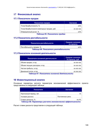 Консалтинговая компания «БизпланиКо» www.bizplan5.ru +7 (495) 645 18 95 info@bizplan5.ru
149
17 Финансовый анализ
17.1 Показатели продаж
Показатели продаж Значения
Точка безубыточности, % хх%
Точка безубыточности ежегодных продаж, руб. хх ххх ххх
Операционный рычаг, % хх%
Таблица 65. Показатели продаж
17.2 Показатели рентабельности
Показатели рентабельности
Средние значения
по проекту
Рентабельность продаж, % хх%
Таблица 66. Показатели рентабельности
17.3 Показатели основной деятельности
Показатели основной деятельности
Средние значения
по проекту, руб.
Объем продаж, в год хх ххх ххх
Объем текущих расходов, в год хх ххх ххх
Чистая прибыль, в год хх ххх ххх
Денежный поток, в год хх ххх ххх
Таблица 67. Показатели основной деятельности
18 Инвестиционный анализ
Основные параметры расчета параметров экономической эффективности проекта
представлены в следующей таблице.
Показатели Значения
Прогнозный период, лет хх
Условия расчета Постоянные цены
Ставка дисконта, % хх,х%
Таблица 68. Параметры расчета экономической эффективности
Расчет ставки дисконта представлен в следующей таблице.
 
