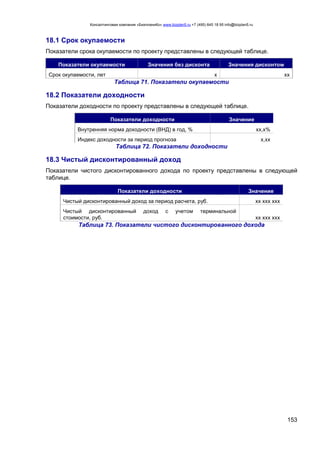 Консалтинговая компания «БизпланиКо» www.bizplan5.ru +7 (495) 645 18 95 info@bizplan5.ru
153
18.1 Срок окупаемости
Показатели срока окупаемости по проекту представлены в следующей таблице.
Показатели окупаемости Значения без дисконта Значения дисконтом
Срок окупаемости, лет х хх
Таблица 71. Показатели окупаемости
18.2 Показатели доходности
Показатели доходности по проекту представлены в следующей таблице.
Показатели доходности Значение
Внутренняя норма доходности (ВНД) в год, % хх,х%
Индекс доходности за период прогноза х,хх
Таблица 72. Показатели доходности
18.3 Чистый дисконтированный доход
Показатели чистого дисконтированного дохода по проекту представлены в следующей
таблице.
Показатели доходности Значение
Чистый дисконтированный доход за период расчета, руб. хх ххх ххх
Чистый дисконтированный доход с учетом терминальной
стоимости, руб. хх ххх ххх
Таблица 73. Показатели чистого дисконтированного дохода
 