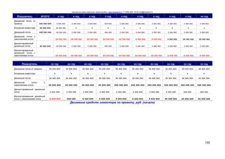 Консалтинговая компания «БизпланиКо» www.bizplan5.ru +7 (495) 645 18 95 info@bizplan5.ru
155
Показатель ИТОГО х год х год х год х год х год х год х год х год х год хх год
Денежный поток от
проекта ххх ххх ххх х ххх ххх х ххх ххх х ххх ххх ххх ххх х ххх ххх х ххх ххх х ххх ххх х ххх ххх х ххх ххх х ххх ххх
Вложения инвестора хх ххх ххх хх ххх ххх х х х х х х х х х
Денежный поток ххх ххх ххх -хх ххх ххх х ххх ххх х ххх ххх ххх ххх х ххх ххх х ххх ххх х ххх ххх х ххх ххх х ххх ххх х ххх ххх
Денежный поток с
накоплением итога -хх ххх ххх -хх ххх ххх -хх ххх ххх -хх ххх ххх -хх ххх ххх -х ххх ххх -х ххх ххх х ххх ххх хх ххх ххх хх ххх ххх
Дисконтированный
денежный поток хх ххх ххх -хх ххх ххх х ххх ххх х ххх ххх ххх ххх х ххх ххх х ххх ххх х ххх ххх х ххх ххх х ххх ххх х ххх ххх
Дисконтированный
денежный поток с
накоплением итога -хх ххх ххх -хх ххх ххх -хх ххх ххх -хх ххх ххх -хх ххх ххх -хх ххх ххх -хх ххх ххх -х ххх ххх -х ххх ххх -х ххх ххх
Показатель хх год хх год хх год хх год хх год хх год хх год хх год хх год хх год
Денежный поток от проекта хх ххх ххх хх ххх ххх хх ххх ххх хх ххх ххх хх ххх ххх хх ххх ххх хх ххх ххх хх ххх ххх хх ххх ххх хх ххх ххх
Вложения инвестора х х х х х х х х х х
Денежный поток хх ххх ххх хх ххх ххх хх ххх ххх хх ххх ххх хх ххх ххх хх ххх ххх хх ххх ххх хх ххх ххх хх ххх ххх хх ххх ххх
Денежный поток с
накоплением итога хх ххх ххх хх ххх ххх хх ххх ххх хх ххх ххх ххх ххх ххх ххх ххх ххх ххх ххх ххх ххх ххх ххх ххх ххх ххх ххх ххх ххх
Дисконтированный денежный
поток х ххх ххх х ххх ххх х ххх ххх х ххх ххх х ххх ххх х ххх ххх х ххх ххх х ххх ххх ххх ххх ххх ххх
Дисконтированный денежный
поток с накоплением итога -х ххх ххх ххх ххх х ххх ххх х ххх ххх х ххх ххх х ххх ххх х ххх ххх хх ххх ххх хх ххх ххх хх ххх ххх
Движения средств инвестора по проекту, руб. (начало)
 
