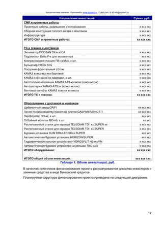 Консалтинговая компания «БизпланиКо» www.bizplan5.ru +7 (495) 645 18 95 info@bizplan5.ru
17
Направления инвестиций Сумма, руб.
СМР и проектные работы
Проектные работы, разрешения и согласования х ххх ххх
Сборная конструкция теплого ангара с монтажом х ххх ххх
Инфраструктура х ххх ххх
ИТОГО СМР и проектные работы: хх ххх ххх
ТС и техника с доставкой
Экскаватор DOOSAN DXхххLСA х ххх ххх
Гидромолот Delta F-х для экскаватора ххх ххх
Компрессорная станция ПВ-хх/хМх, х шт. х ххх ххх
Бульдозер HBXG SDх х ххх ххх
Погрузчик фронтальный LG ххх х ххх ххх
КАМАЗ ххххх-ххх-ххх бортовой х ххх ххх
КАМАЗ-хххх-ххххх-хх самосвал, х шт. х ххх ххх
Автотопливозаправщик КАМАЗ АТЗ-хх-ххххх (хххх-ххх-хх) х ххх ххх
Автоцистерна КАМАЗ АТЗ хх (ххххх-ххх-хх) х ххх ххх
Вахтовый автобус КАМАЗ хххх-хх хх места х ххх ххх
ИТОГО ТС и техника: хх ххх ххх
Оборудование с доставкой и монтажом
Щебеночный завод CRIFI хх ххх ххх
Линия по производству гранитной плитки GASPARI MENOTTI хх ххх ххх
Перфоратор ПП-хх, х шт. ххх ххх
Отбойный молоток МО-хБ, х шт. хх ххх
Распиловочный станок для карьера TELEDIAM TDI хх SUPER хх х ххх ххх
Распиловочный станок для карьера TELEDIAM TDI хх SUPER х ххх ххх
Буровая установка SLIM DRILLER SDхх SUPER ххх ххх
Автоматическая буровая установка HORIZON/SUPER ххх ххх
Гидравлическое кольное устройство HYDROSPLIT HSххх/PN х ххх ххх
Автоматическое буровое устройство на рельсах TBC-хх/х х ххх ххх
ИТОГО оборудование: хх ххх ххх
ИТОГО общий объем инвестиций: ххх ххх ххх
Таблица 1. Объем инвестиций, руб.
В качестве источников финансирования проекта рассматриваются средства инвесторов и
заемные средства в виде банковский кредитов.
Планируемая структура финансирования проекта приведена на следующей диаграмме.
 