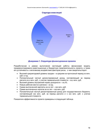 Консалтинговая компания «БизпланиКо» www.bizplan5.ru +7 (495) 645 18 95 info@bizplan5.ru
18
Структура инвестиций
Средства
инвесторов
31%
Кредиты
69%
Диаграмма 1. Структура финансирования проекта
Разработанная в рамках выполнения настоящей работы финансовая модель
продемонстрировала инвестиционную и бюджетную привлекательность проекта, а также
его устойчивость к негативному воздействию факторов риска, о чем свидетельствуют:
 Высокий среднегодовой уровень продаж – в среднем за прогнозный период хх млн.
руб. в год.
 Положительный чистый дисконтированный доход, составляющий за период
расчета хх,х млн. руб., с учетом терминальной стоимости – хх,х млн. руб.
 Высокий уровень внутренней нормы доходности – хх,х%.
 Новые рабочие места в регионе – хх ед.
 Сумма выплаченной зарплаты за хх лет – ххх млн. руб.
 Сумма выплаченных налогов за хх лет – ххх млн. руб.
 Положительный чистый дисконтированный доход для государственного бюджета,
составляющий ххх млн. руб. за период расчета и х ххх млн. руб. с учетом
терминальной стоимости.
Показатели эффективности проекта приведены в следующей таблице.
 