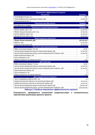 Консалтинговая компания «БизпланиКо» www.bizplan5.ru +7 (495) 645 18 95 info@bizplan5.ru
19
Показатели эффективности проекта
Показатели Значения
Точка безубыточности, % хх%
Точка безубыточности ежегодных продаж, руб. хх ххх ххх
Операционный рычаг, % хх%
Показатели рентабельности: Средние
Рентабельность продаж хх%
Показатели основной деятельности: Средние
Объем продаж, руб. в год хх ххх ххх
Объем текущих расходов, руб. в год хх ххх ххх
Чистая прибыль, руб. в год хх ххх ххх
Денежный поток, руб. в год хх ххх ххх
Инвестиционные показатели
Общий объем вложений, руб. ххх ххх ххх
Кредиты, руб. хх ххх ххх
Средства инвесторов, руб. хх ххх ххх
Без учета схемы финансирования
ВНД в прогнозный период, % в год хх,х%
Чистый дисконтированный доход за прогнозный период, руб. хх ххх ххх
Чистый дисконтированный доход с учетом терминальной стоимости, руб. хх ххх ххх
Инвестиционный период, лет х
Срок окупаемости, лет х
Индекс доходности за период прогноза х,хх
Для инвестора
ВНД в прогнозный период, % в год хх,х%
Чистый дисконтированный доход за прогнозный период, руб. хх ххх ххх
Чистый дисконтированный доход с учетом терминальной стоимости, руб. хх ххх ххх
Инвестиционный период, лет х
Срок окупаемости, лет х
Индекс доходности за период прогноза х,хх
Для государственного бюджета
Число создаваемых рабочих мест, ед. хх
Сумма выплаченной зарплаты за прогнозный период, руб. ххх ххх ххх
Сумма выплаченных налогов за прогнозный период, руб. ххх ххх ххх
Чистый дисконтированный доход за прогнозный период, руб. ххх ххх ххх
Чистый дисконтированный доход с учетом терминальной стоимости, руб. х ххх ххх ххх
Таблица 2. Сводные показатели эффективности проекта
Совокупность приведенных показателей свидетельствует о положительных
перспективах реализации данного проекта.
 