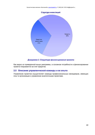 Консалтинговая компания «БизпланиКо» www.bizplan5.ru +7 (495) 645 18 95 info@bizplan5.ru
22
Структура инвестиций
Средства
инвесторов
31%
Кредиты
69%
Диаграмма 2. Структура финансирования проекта
Как видно из приведенной выше диаграммы, в основном потребности в финансировании
проекта покрываются за счет кредитов.
2.5 Описание управленческой команды и ее опыта
Управление проектом осуществляет команда профессиональных менеджеров, имеющих
опыт в организации и управлении аналогичными проектами.
 