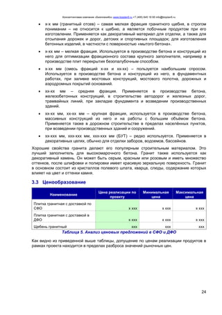 Консалтинговая компания «БизпланиКо» www.bizplan5.ru +7 (495) 645 18 95 info@bizplan5.ru
24
 х-х мм (гранитный отсев) – самая мелкая фракция гранитного щебня, в строгом
понимании – не относится к щебню, а является побочным продуктом при его
изготовлении. Применяется как декоративный материал для отделки, а также для
отсыпания дорожек и дорог, детских и спортивных площадок; для изготовления
бетонных изделий, в частности с поверхностью «мытого бетона».
 х-хх мм – мелкая фракция. Используется в производстве бетона и конструкций из
него для оптимизации фракционного состава крупного заполнителя, например в
производстве плит перекрытия безопалубочным способом.
 х-хх мм (смесь фракций х-хх и хх-хх) – пользуется наибольшим спросом.
Используется в производстве бетона и конструкций из него, в фундаментных
работах, при заливке мостовых конструкций, мостового полотна, дорожных и
аэродромных покрытий оснований.
 хх-хх мм – средняя фракция. Применяется в производстве бетона,
железобетонных конструкций, в строительстве автодорог и железных дорог,
трамвайных линий, при закладке фундамента и возведении производственных
зданий.
 хх-хх мм, хх-хх мм – крупная фракция, используется в производстве бетона,
массивных конструкций из него и на работы с большим объёмом бетона.
Применяется также в дорожном строительстве в пределах населённых пунктов,
при возведении производственных зданий и сооружений.
 хх-ххх мм, ххх-ххх мм, ххх-ххх мм (БУТ) – редко используется. Применяется в
декоративных целях, обычно для отделки заборов, водоемов, бассейнов.
Хорошие свойства гранита делают его популярным строительным материалом. Это
лучший заполнитель для высокомарочного бетона. Гранит также используется как
декоративный камень. Он может быть серым, красным или розовым и иметь множество
оттенков, после шлифовки и полировки имеет красивую зеркальную поверхность. Гранит
в основном состоит из кристаллов полевого шпата, кварца, слюды, содержание которых
влияет на цвет и оттенки камня.
3.3 Ценообразование
Наименование
Цена реализации по
проекту
Минимальная
цена
Максимальная
цена
Плитка гранитная с доставкой по
СФО х ххх х ххх х ххх
Плитка гранитная с доставкой в
ДФО х ххх х ххх х ххх
Щебень гранитный ххх ххх ххх
Таблица 5. Анализ ценовых предложений в СФО и ДФО
Как видно из приведенной выше таблицы, допущение по ценам реализации продуктов в
рамках проекта находится в пределах разброса значений рыночных цен.
 