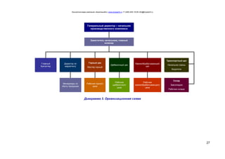 Консалтинговая компания «БизпланиКо» www.bizplan5.ru +7 (495) 645 18 95 info@bizplan5.ru
27
Генеральный директор – начальник
производственного комплекса
Заместитель начальника, главный
инженер
Главный
бухгалтер
Директор по
маркетингу
Горный цех
Мастер горный
Щебеночный цех
Камнеобрабатывающий
цех
Транспортный цех
Начальник смены
Водители
Менеджеры по
сбыту продукции
Рабочие горного
цеха
Рабочие
щебеночного
цеха
Рабочие
камнеобрабатывающего
цеха
Склад
Завскладом
Рабочие склада
Диаграмма 3. Организационная схема
 