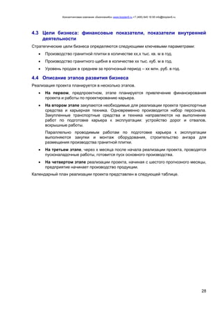 Консалтинговая компания «БизпланиКо» www.bizplan5.ru +7 (495) 645 18 95 info@bizplan5.ru
28
4.3 Цели бизнеса: финансовые показатели, показатели внутренней
деятельности
Стратегические цели бизнеса определяются следующими ключевыми параметрами:
 Производство гранитной плитки в количестве хх,х тыс. кв. м в год.
 Производство гранитного щебня в количестве хх тыс. куб. м в год.
 Уровень продаж в среднем за прогнозный период – хх млн. руб. в год.
4.4 Описание этапов развития бизнеса
Реализация проекта планируется в несколько этапов.
 На первом, предпроектном, этапе планируется привлечение финансирования
проекта и работы по проектированию карьера.
 На втором этапе закупаются необходимые для реализации проекта транспортные
средства и карьерная техника. Одновременно производится набор персонала.
Закупленные транспортные средства и техника направляются на выполнение
работ по подготовке карьера к эксплуатации: устройство дорог и отвалов,
вскрышные работы.
Параллельно проводимым работам по подготовке карьера к эксплуатации
выполняются закупки и монтаж оборудования, строительство ангара для
размещения производства гранитной плитки.
 На третьем этапе, через х месяца после начала реализации проекта, проводятся
пусконаладочные работы, готовится пуск основного производства.
 На четвертом этапе реализации проекта, начиная с шестого прогнозного месяцы,
предприятие начинает производство продукции.
Календарный план реализации проекта представлен в следующей таблице.
 