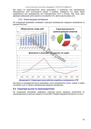 Консалтинговая компания «БизпланиКо» www.bizplan5.ru +7 (495) 645 18 95 info@bizplan5.ru
33
Как видно из представленной выше диаграммы, в основном, при производстве
облицовочных плит используется гранит и мрамор. Совместно эти виды камня
применяются для производства хх% облицовочных плит в России. При этом, доля
мрамора превышает долю гранита и составляет хх%. Доля гранита равна хх%.
5.3.2 Рынок нерудных материалов
На следующей диаграмме приведена структура производства нерудных материалов по
данным Росстата.
Диаграмма 8. Структура производства нерудных материалов в РФ
Как видно из приведенной выше диаграммы, доля производства гальки, гравия и щебня
составляет хх% от общего производства нерудных материалов.
5.4 Структура рынка по производителям
На следующей диаграмме приведена структура рынка нерудных материалов по
производителям по данным годового отчета ОАО «Первая Нерудная Компания» за хххх г.
 