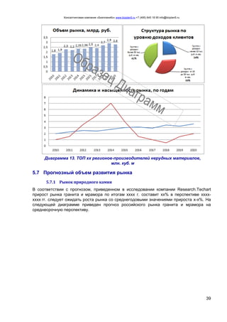 Консалтинговая компания «БизпланиКо» www.bizplan5.ru +7 (495) 645 18 95 info@bizplan5.ru
39
Диаграмма 13. ТОП хх регионов-производителей нерудных материалов,
млн. куб. м
5.7 Прогнозный объем развития рынка
5.7.1 Рынок природного камня
В соответствии с прогнозом, приведенном в исследовании компании Research.Techart
прирост рынка гранита и мрамора по итогам хххх г. составит хх% в перспективе хххх-
хххх гг. следует ожидать роста рынка со среднегодовыми значениями прироста х-х%. На
следующей диаграмме приведен прогноз российского рынка гранита и мрамора на
среднесрочную перспективу.
 