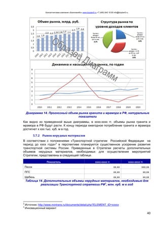 Консалтинговая компания «БизпланиКо» www.bizplan5.ru +7 (495) 645 18 95 info@bizplan5.ru
40
Диаграмма 14. Прогнозный объем рынка гранита и мрамора в РФ, натуральные
показатели
Как видно из приведенной выше диаграммы, в хххх-хххх гг. объемы рынка гранита и
мрамора в РФ будут расти. К концу периода ежегодное потребление гранита и мрамора
достигнет х ххх тыс. куб. м в год.
5.7.2 Рынок нерудных материалов
В соответствии с положениями «Транспортной стратегии Российской Федерации на
период до хххх года»2
в перспективе планируется существенное ускорение развития
транспортной системы России. Приведенные в Стратегии расчеты дополнительных
объемов нерудных материалов, необходимых для осуществления мероприятий
Стратегии, представлены в следующей таблице.
Показатель хххх-хххх гг. хххх-хххх гг.
Песок хх,хх ххх,хх
ПГС хх,хх хх,хх
Щебень хх,хх хх,хх
Таблица 14. Дополнительные объемы нерудных материалов, необходимые для
реализации Транспортной стратегии РФ3
, млн. куб. м в год
2
Источник: http://www.mintrans.ru/documents/detail.php?ELEMENT_ID=ххххх
3
Инновационный вариант
 