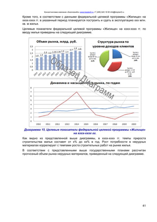Консалтинговая компания «БизпланиКо» www.bizplan5.ru +7 (495) 645 18 95 info@bizplan5.ru
41
Кроме того, в соответствии с данными федеральной целевой программы «Жилище» на
хххх-хххх гг. в указанный период планируется построить и сдать в эксплуатацию ххх млн.
кв. м жилья.
Целевые показатели федеральной целевой программы «Жилище» на хххх-хххх гг. по
вводу жилья приведены на следующей диаграмме.
Диаграмма 15. Целевые показатели федеральной целевой программы «Жилище»
на хххх-хххх гг.
Как видно из представленной выше диаграммы, в хххх-хххх гг. темпы прироста
строительства жилья составят от х% до хх% в год. Рост потребности в нерудных
материалах коррелирует с темпами роста строительных работ на рынке жилья.
В соответствии с представленными выше государственными планами рассчитан
прогнозный объем рынка нерудных материалов, приведенный на следующей диаграмме.
 