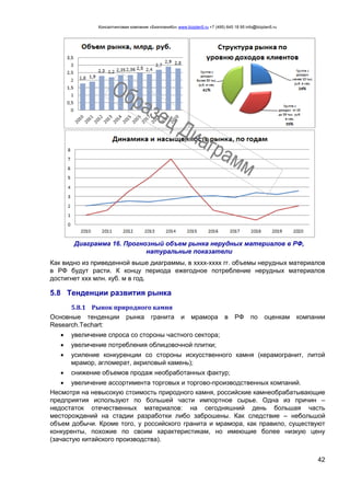 Консалтинговая компания «БизпланиКо» www.bizplan5.ru +7 (495) 645 18 95 info@bizplan5.ru
42
Диаграмма 16. Прогнозный объем рынка нерудных материалов в РФ,
натуральные показатели
Как видно из приведенной выше диаграммы, в хххх-хххх гг. объемы нерудных материалов
в РФ будут расти. К концу периода ежегодное потребление нерудных материалов
достигнет ххх млн. куб. м в год.
5.8 Тенденции развития рынка
5.8.1 Рынок природного камня
Основные тенденции рынка гранита и мрамора в РФ по оценкам компании
Research.Techart:
 увеличение спроса со стороны частного сектора;
 увеличение потребления облицовочной плитки;
 усиление конкуренции со стороны искусственного камня (керамогранит, литой
мрамор, агломерат, акриловый камень);
 снижение объемов продаж необработанных фактур;
 увеличение ассортимента торговых и торгово-производственных компаний.
Несмотря на невысокую стоимость природного камня, российские камнеобрабатывающие
предприятия используют по большей части импортное сырье. Одна из причин –
недостаток отечественных материалов: на сегодняшний день большая часть
месторождений на стадии разработки либо заброшены. Как следствие – небольшой
объем добычи. Кроме того, у российского гранита и мрамора, как правило, существуют
конкуренты, похожие по своим характеристикам, но имеющие более низкую цену
(зачастую китайского производства).
 