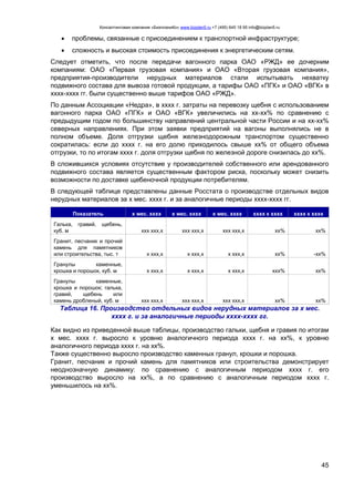 Консалтинговая компания «БизпланиКо» www.bizplan5.ru +7 (495) 645 18 95 info@bizplan5.ru
45
 проблемы, связанные с присоединением к транспортной инфраструктуре;
 сложность и высокая стоимость присоединения к энергетическим сетям.
Следует отметить, что после передачи вагонного парка ОАО «РЖД» ее дочерним
компаниям: ОАО «Первая грузовая компания» и ОАО «Вторая грузовая компания»,
предприятия-производители нерудных материалов стали испытывать нехватку
подвижного состава для вывоза готовой продукции, а тарифы ОАО «ПГК» и ОАО «ВГК» в
хххх-хххх гг. были существенно выше тарифов ОАО «РЖД».
По данным Ассоциации «Недра», в хххх г. затраты на перевозку щебня с использованием
вагонного парка ОАО «ПГК» и ОАО «ВГК» увеличились на хх-хх% по сравнению с
предыдущим годом по большинству направлений центральной части России и на хх-хх%
северных направлениях. При этом заявки предприятий на вагоны выполнялись не в
полном объеме. Доля отгрузки щебня железнодорожным транспортом существенно
сократилась: если до хххх г. на его долю приходилось свыше хх% от общего объема
отгрузки, то по итогам хххх г. доля отгрузки щебня по железной дороге снизилась до хх%.
В сложившихся условиях отсутствие у производителей собственного или арендованного
подвижного состава является существенным фактором риска, поскольку может снизить
возможности по доставке щебеночной продукции потребителям.
В следующей таблице представлены данные Росстата о производстве отдельных видов
нерудных материалов за х мес. хххх г. и за аналогичные периоды хххх-хххх гг.
Показатель х мес. хххх х мес. хххх х мес. хххх хххх к хххх хххх к хххх
Галька, гравий, щебень,
куб. м ххх ххх,х ххх ххх,х ххх ххх,х хх% хх%
Гранит, песчаник и прочий
камень для памятников
или строительства, тыс. т х ххх,х х ххх,х х ххх,х хх% -хх%
Гранулы каменные,
крошка и порошок, куб. м х ххх,х х ххх,х х ххх,х ххх% хх%
Гранулы каменные,
крошка и порошок; галька,
гравий, щебень или
камень дробленый, куб. м ххх ххх,х ххх ххх,х ххх ххх,х хх% хх%
Таблица 16. Производство отдельных видов нерудных материалов за х мес.
хххх г. и за аналогичные периоды хххх-хххх гг.
Как видно из приведенной выше таблицы, производство гальки, щебня и гравия по итогам
х мес. хххх г. выросло к уровню аналогичного периода хххх г. на хх%, к уровню
аналогичного периода хххх г. на хх%.
Также существенно выросло производство каменных гранул, крошки и порошка.
Гранит, песчаник и прочий камень для памятников или строительства демонстрирует
неоднозначную динамику: по сравнению с аналогичным периодом хххх г. его
производство выросло на хх%, а по сравнению с аналогичным периодом хххх г.
уменьшилось на хх%.
 