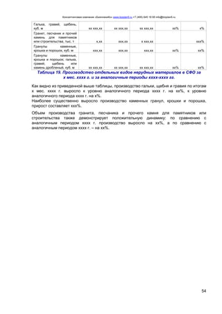 Консалтинговая компания «БизпланиКо» www.bizplan5.ru +7 (495) 645 18 95 info@bizplan5.ru
54
Галька, гравий, щебень,
куб. м хх ххх,хх хх ххх,хх хх ххх,хх хх% х%
Гранит, песчаник и прочий
камень для памятников
или строительства, тыс. т х,хх ххх,хх х ххх,хх ххх%
Гранулы каменные,
крошка и порошок, куб. м ххх,хх ххх,хх ххх,хх хх% хх%
Гранулы каменные,
крошка и порошок; галька,
гравий, щебень или
камень дробленый, куб. м хх ххх,хх хх ххх,хх хх ххх,хх хх% хх%
Таблица 19. Производство отдельных видов нерудных материалов в СФО за
х мес. хххх г. и за аналогичные периоды хххх-хххх гг.
Как видно из приведенной выше таблицы, производство гальки, щебня и гравия по итогам
х мес. хххх г. выросло к уровню аналогичного периода хххх г. на хх%, к уровню
аналогичного периода хххх г. на х%.
Наиболее существенно выросло производство каменных гранул, крошки и порошка,
прирост составляет ххх%.
Объем производства гранита, песчаника и прочего камня для памятников или
строительства также демонстрирует положительную динамику: по сравнению с
аналогичным периодом хххх г. производство выросло на хх%, а по сравнению с
аналогичным периодом хххх г. – на хх%.
 