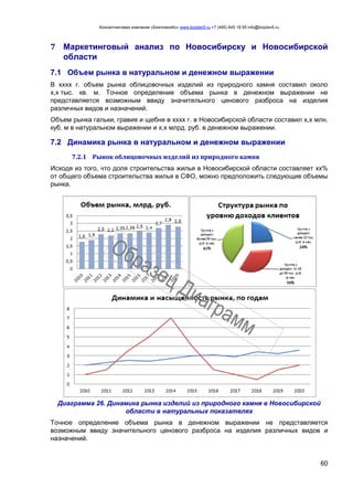 Консалтинговая компания «БизпланиКо» www.bizplan5.ru +7 (495) 645 18 95 info@bizplan5.ru
60
7 Маркетинговый анализ по Новосибирску и Новосибирской
области
7.1 Объем рынка в натуральном и денежном выражении
В хххх г. объем рынка облицовочных изделий из природного камня составил около
х,х тыс. кв. м. Точное определение объема рынка в денежном выражении не
представляется возможным ввиду значительного ценового разброса на изделия
различных видов и назначений.
Объем рынка гальки, гравия и щебня в хххх г. в Новосибирской области составил х,х млн.
куб. м в натуральном выражении и х,х млрд. руб. в денежном выражении.
7.2 Динамика рынка в натуральном и денежном выражении
7.2.1 Рынок облицовочных изделий из природного камня
Исходя из того, что доля строительства жилья в Новосибирской области составляет хх%
от общего объема строительства жилья в СФО, можно предположить следующие объемы
рынка.
Диаграмма 26. Динамика рынка изделий из природного камня в Новосибирской
области в натуральных показателях
Точное определение объема рынка в денежном выражении не представляется
возможным ввиду значительного ценового разброса на изделия различных видов и
назначений.
 
