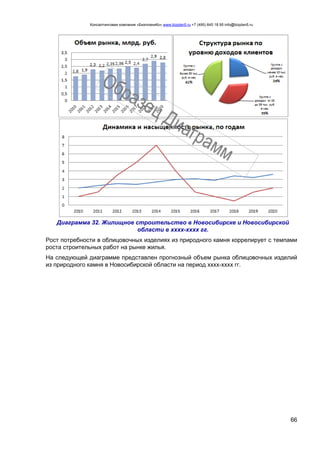 Консалтинговая компания «БизпланиКо» www.bizplan5.ru +7 (495) 645 18 95 info@bizplan5.ru
66
Диаграмма 32. Жилищное строительство в Новосибирске и Новосибирской
области в хххх-хххх гг.
Рост потребности в облицовочных изделиях из природного камня коррелирует с темпами
роста строительных работ на рынке жилья.
На следующей диаграмме представлен прогнозный объем рынка облицовочных изделий
из природного камня в Новосибирской области на период хххх-хххх гг.
 