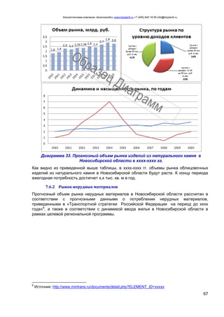 Консалтинговая компания «БизпланиКо» www.bizplan5.ru +7 (495) 645 18 95 info@bizplan5.ru
67
Диаграмма 33. Прогнозный объем рынка изделий из натурального камня в
Новосибирской области в хххх-хххх гг.
Как видно из приведенной выше таблицы, в хххх-хххх гг. объемы рынка облицовочных
изделий из натурального камня в Новосибирской области будут расти. К концу периода
ежегодная потребность достигнет х,х тыс. кв. м в год.
7.6.2 Рынок нерудных материалов
Прогнозный объем рынка нерудных материалов в Новосибирской области рассчитан в
соответствии с прогнозными данными о потреблении нерудных материалов,
приведенными в «Транспортной стратегии Российской Федерации на период до хххх
года»8
, а также в соответствии с динамикой ввода жилья в Новосибирской области в
рамках целевой региональной программы.
8
Источник: http://www.mintrans.ru/documents/detail.php?ELEMENT_ID=ххххх
 