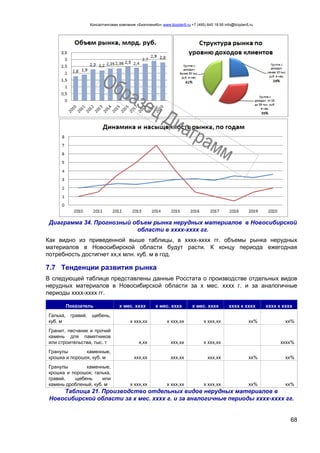 Консалтинговая компания «БизпланиКо» www.bizplan5.ru +7 (495) 645 18 95 info@bizplan5.ru
68
Диаграмма 34. Прогнозный объем рынка нерудных материалов в Новосибирской
области в хххх-хххх гг.
Как видно из приведенной выше таблицы, в хххх-хххх гг. объемы рынка нерудных
материалов в Новосибирской области будут расти. К концу периода ежегодная
потребность достигнет хх,х млн. куб. м в год.
7.7 Тенденции развития рынка
В следующей таблице представлены данные Росстата о производстве отдельных видов
нерудных материалов в Новосибирской области за х мес. хххх г. и за аналогичные
периоды хххх-хххх гг.
Показатель х мес. хххх х мес. хххх х мес. хххх хххх к хххх хххх к хххх
Галька, гравий, щебень,
куб. м х ххх,хх х ххх,хх х ххх,хх хх% хх%
Гранит, песчаник и прочий
камень для памятников
или строительства, тыс. т х,хх ххх,хх х ххх,хх хххх%
Гранулы каменные,
крошка и порошок, куб. м ххх,хх ххх,хх ххх,хх хх% хх%
Гранулы каменные,
крошка и порошок; галька,
гравий, щебень или
камень дробленый, куб. м х ххх,хх х ххх,хх х ххх,хх хх% хх%
Таблица 21. Производство отдельных видов нерудных материалов в
Новосибирской области за х мес. хххх г. и за аналогичные периоды хххх-хххх гг.
 