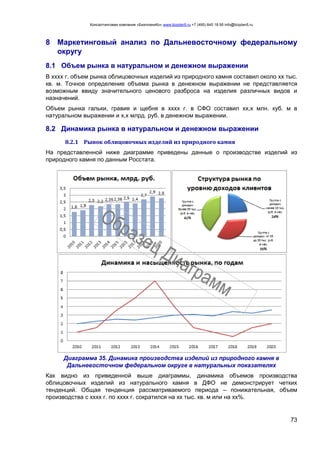 Консалтинговая компания «БизпланиКо» www.bizplan5.ru +7 (495) 645 18 95 info@bizplan5.ru
73
8 Маркетинговый анализ по Дальневосточному федеральному
округу
8.1 Объем рынка в натуральном и денежном выражении
В хххх г. объем рынка облицовочных изделий из природного камня составил около хх тыс.
кв. м. Точное определение объема рынка в денежном выражении не представляется
возможным ввиду значительного ценового разброса на изделия различных видов и
назначений.
Объем рынка гальки, гравия и щебня в хххх г. в СФО составил хх,х млн. куб. м в
натуральном выражении и х,х млрд. руб. в денежном выражении.
8.2 Динамика рынка в натуральном и денежном выражении
8.2.1 Рынок облицовочных изделий из природного камня
На представленной ниже диаграмме приведены данные о производстве изделий из
природного камня по данным Росстата.
Диаграмма 35. Динамика производства изделий из природного камня в
Дальневосточном федеральном округе в натуральных показателях
Как видно из приведенной выше диаграммы, динамика объемов производства
облицовочных изделий из натурального камня в ДФО не демонстрирует четких
тенденций. Общая тенденция рассматриваемого периода – понижательная, объем
производства с хххх г. по хххх г. сократился на хх тыс. кв. м или на хх%.
 