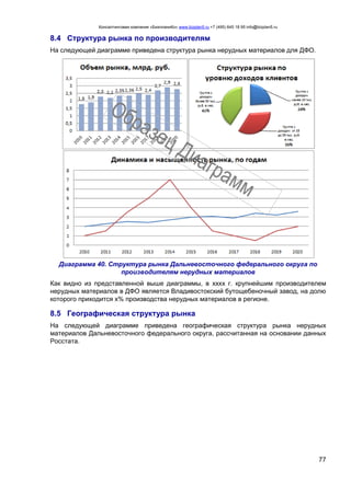 Консалтинговая компания «БизпланиКо» www.bizplan5.ru +7 (495) 645 18 95 info@bizplan5.ru
77
8.4 Структура рынка по производителям
На следующей диаграмме приведена структура рынка нерудных материалов для ДФО.
Диаграмма 40. Структура рынка Дальневосточного федерального округа по
производителям нерудных материалов
Как видно из представленной выше диаграммы, в хххх г. крупнейшим производителем
нерудных материалов в ДФО является Владивостокский бутощебеночный завод, на долю
которого приходится х% производства нерудных материалов в регионе.
8.5 Географическая структура рынка
На следующей диаграмме приведена географическая структура рынка нерудных
материалов Дальневосточного федерального округа, рассчитанная на основании данных
Росстата.
 
